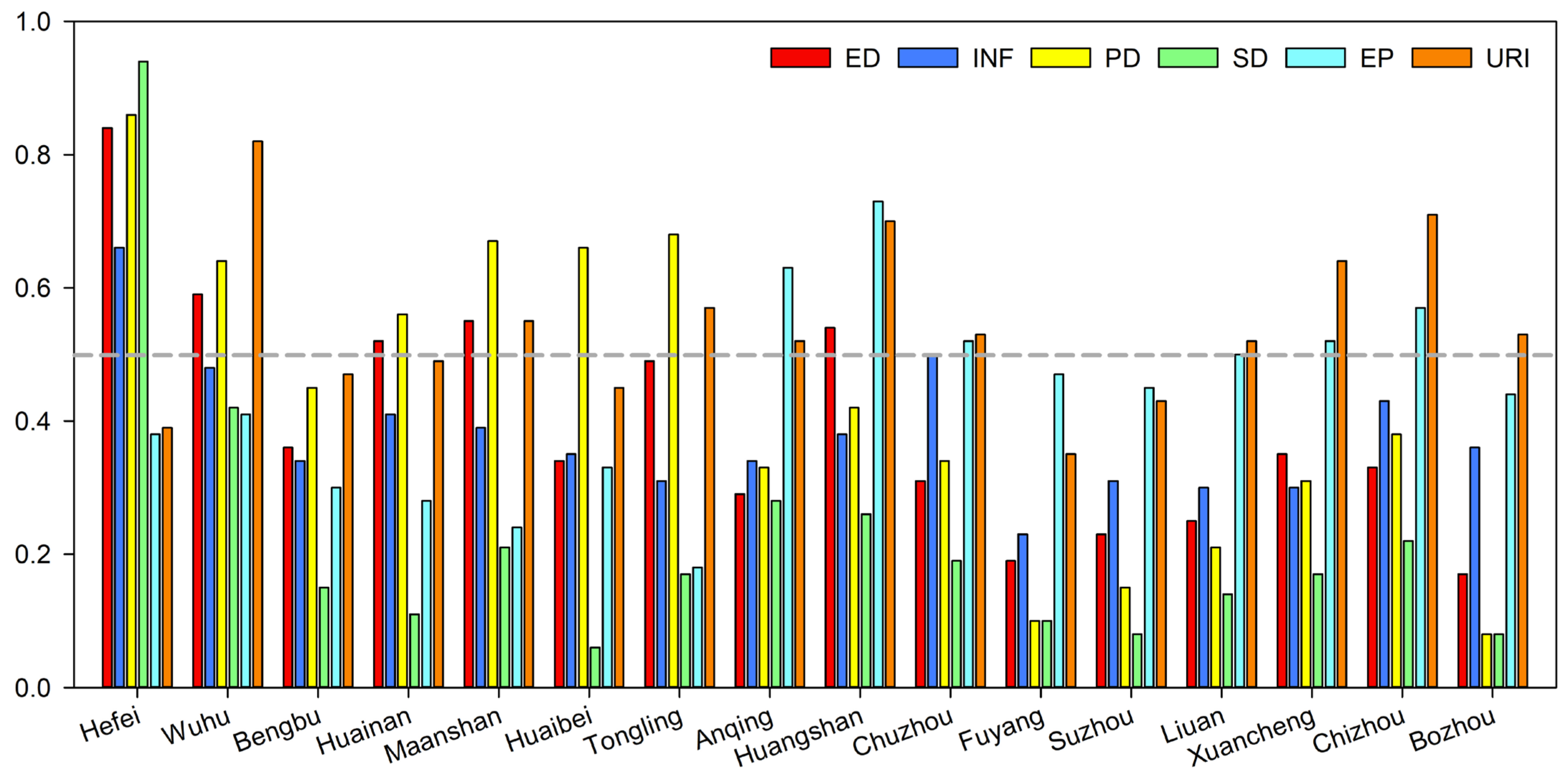 Sustainability 16 02282 g005