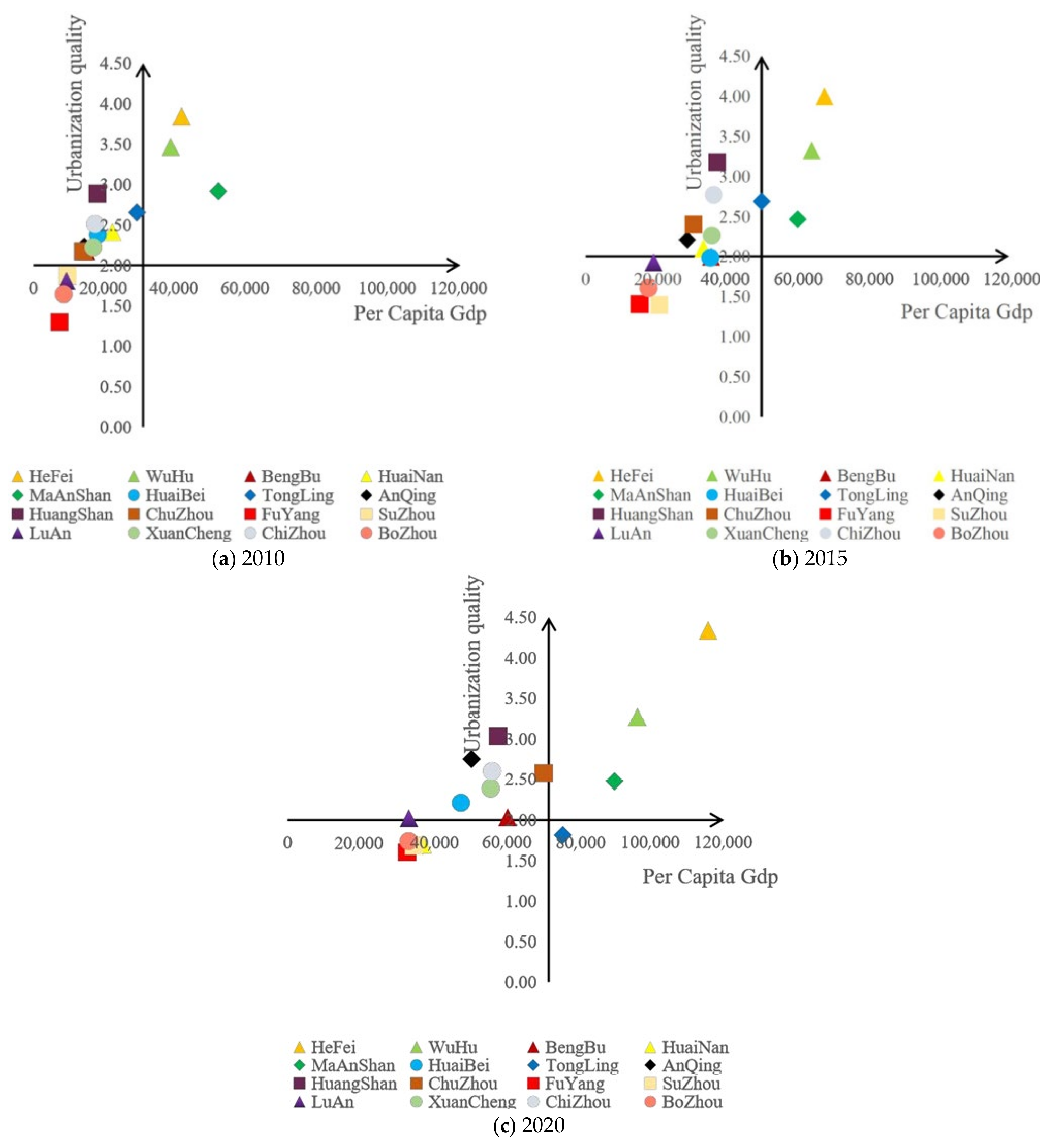 Sustainability 16 02282 g006