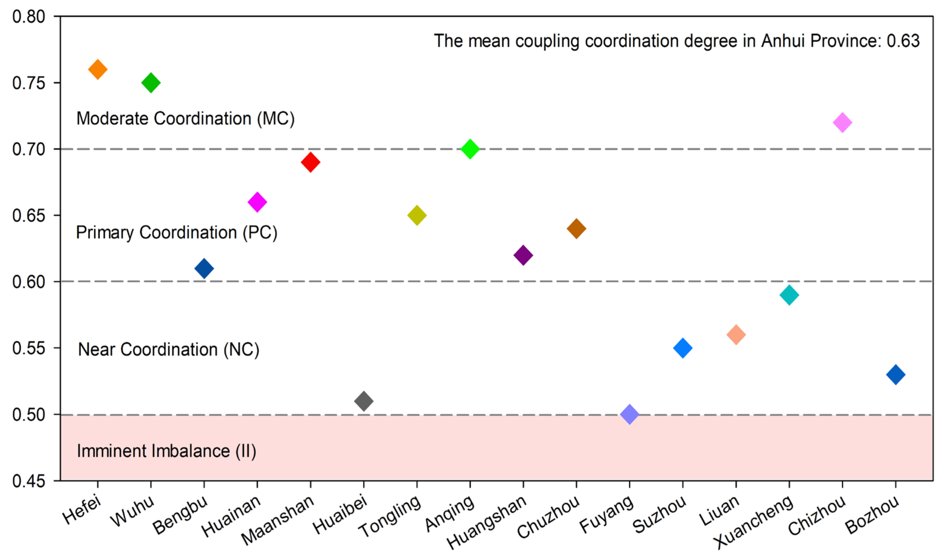 Sustainability 16 02282 g007
