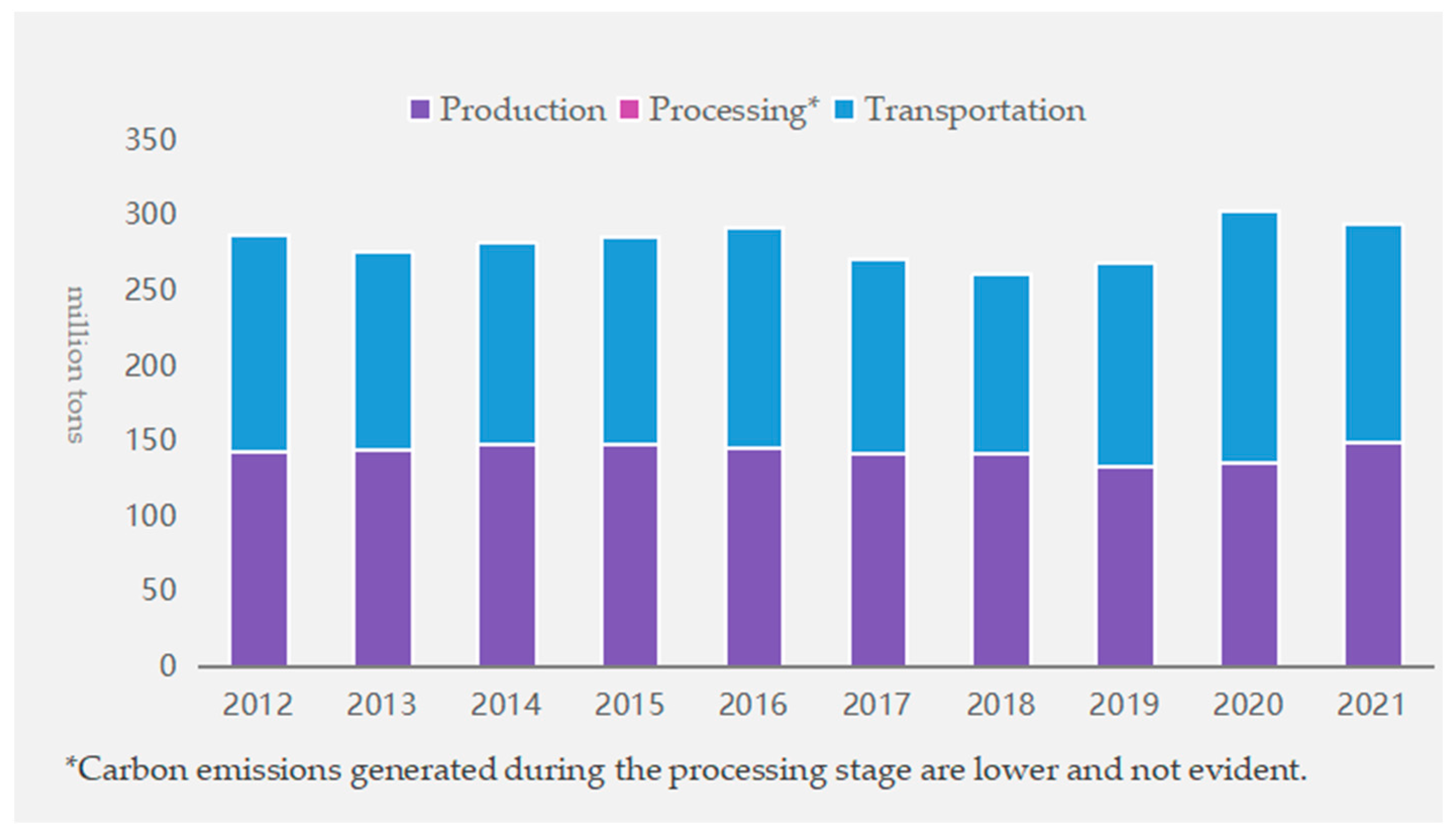 Sustainability 16 02283 g001
