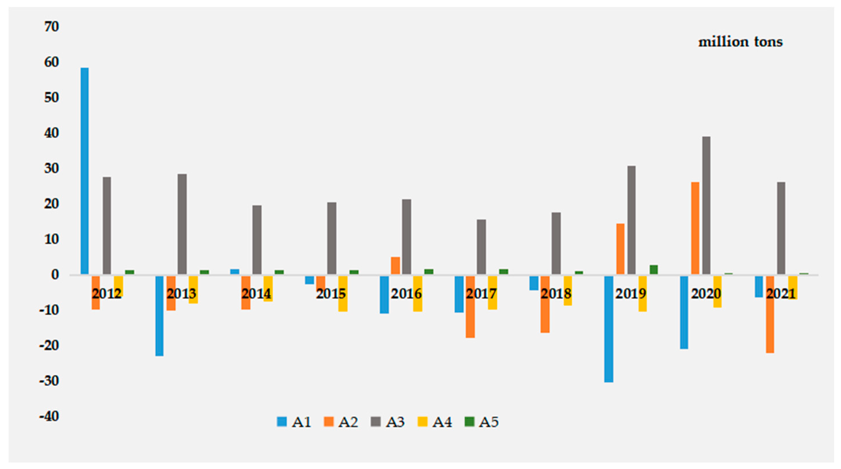Sustainability 16 02283 g004
