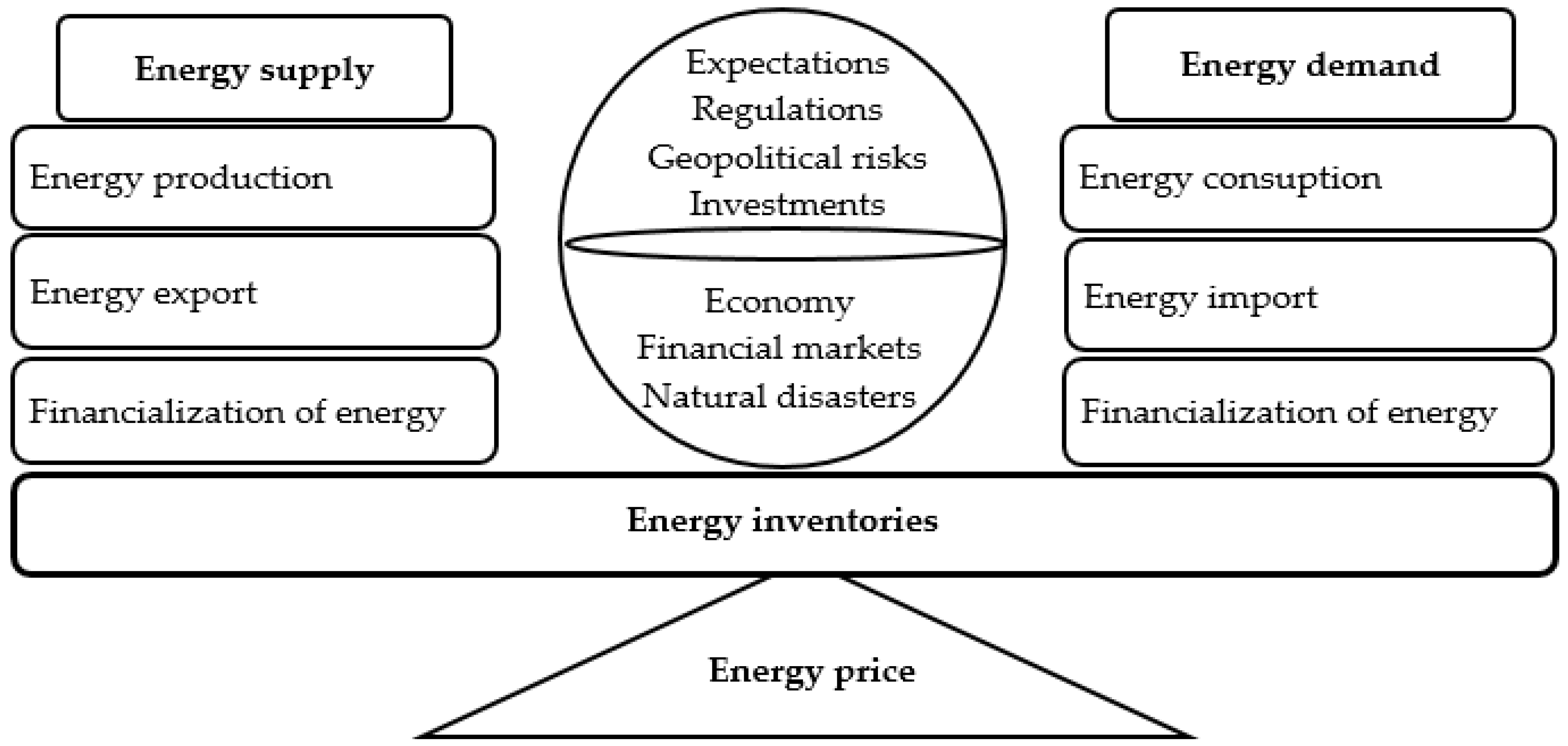Sustainability 16 02284 g002 Sustainability 16 02284 g002