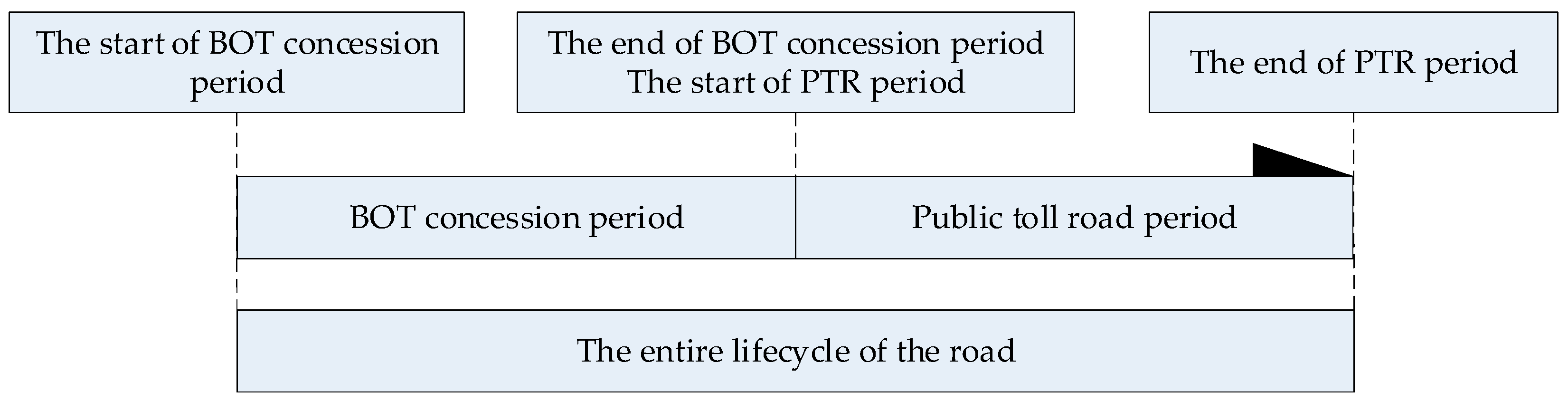 Sustainability 16 02287 g001