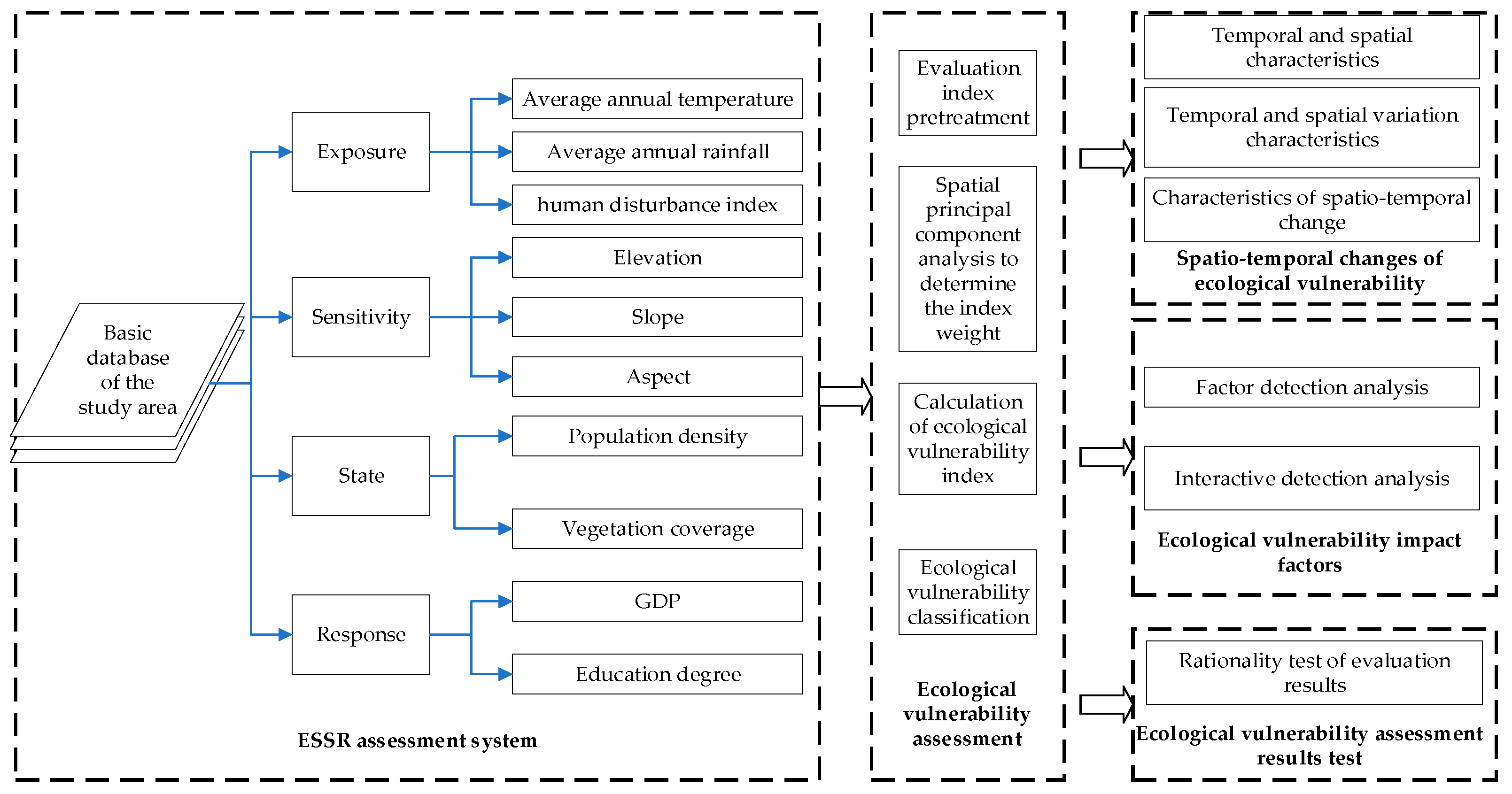 Sustainability 16 02289 g001