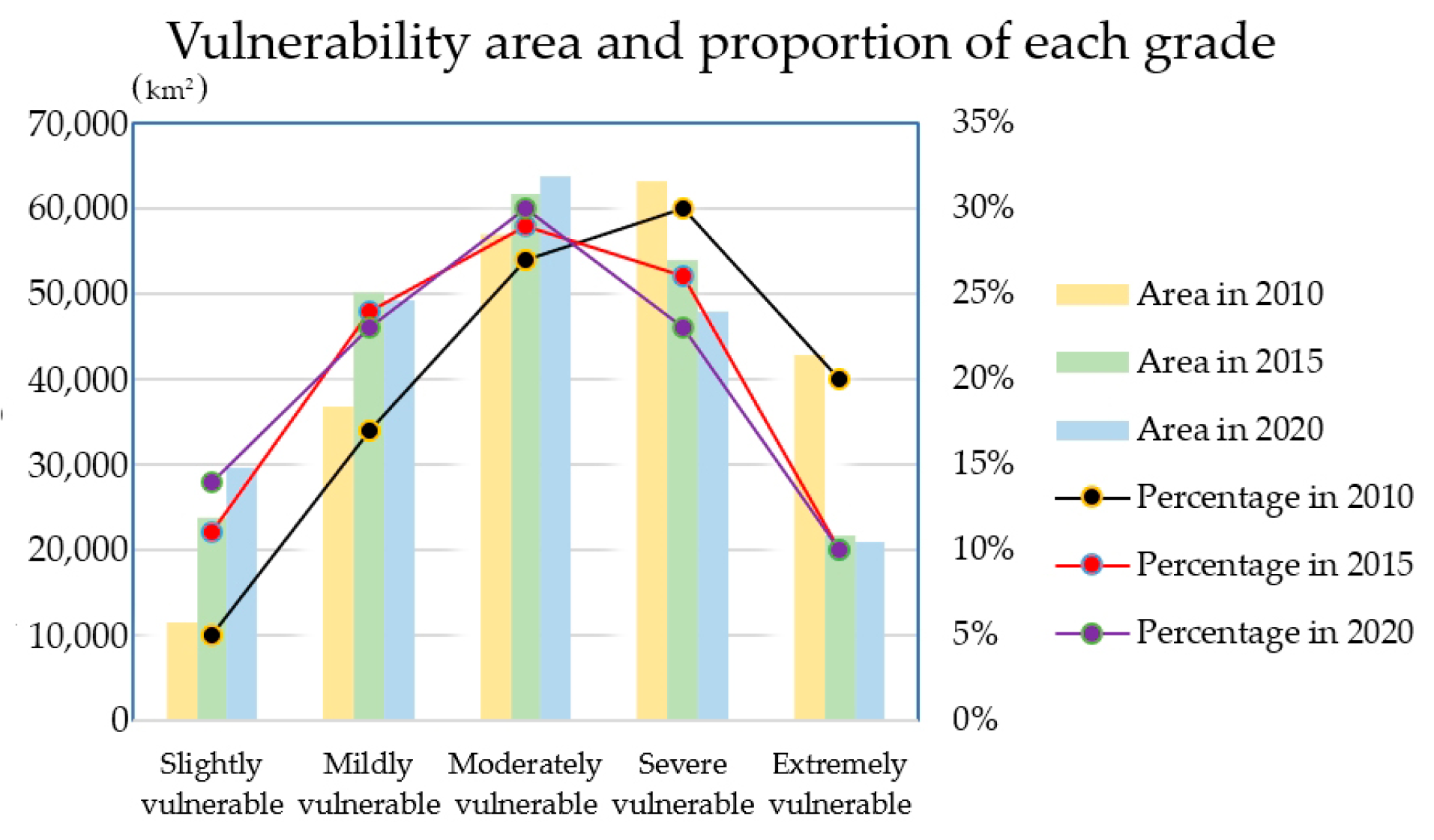Sustainability 16 02289 g005