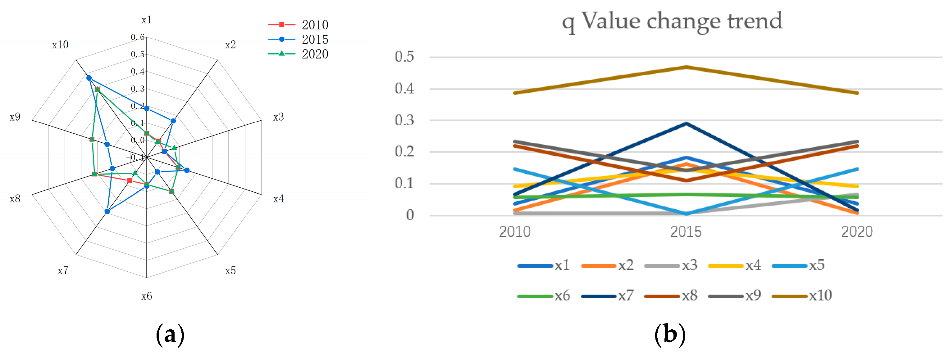 Sustainability 16 02289 g011