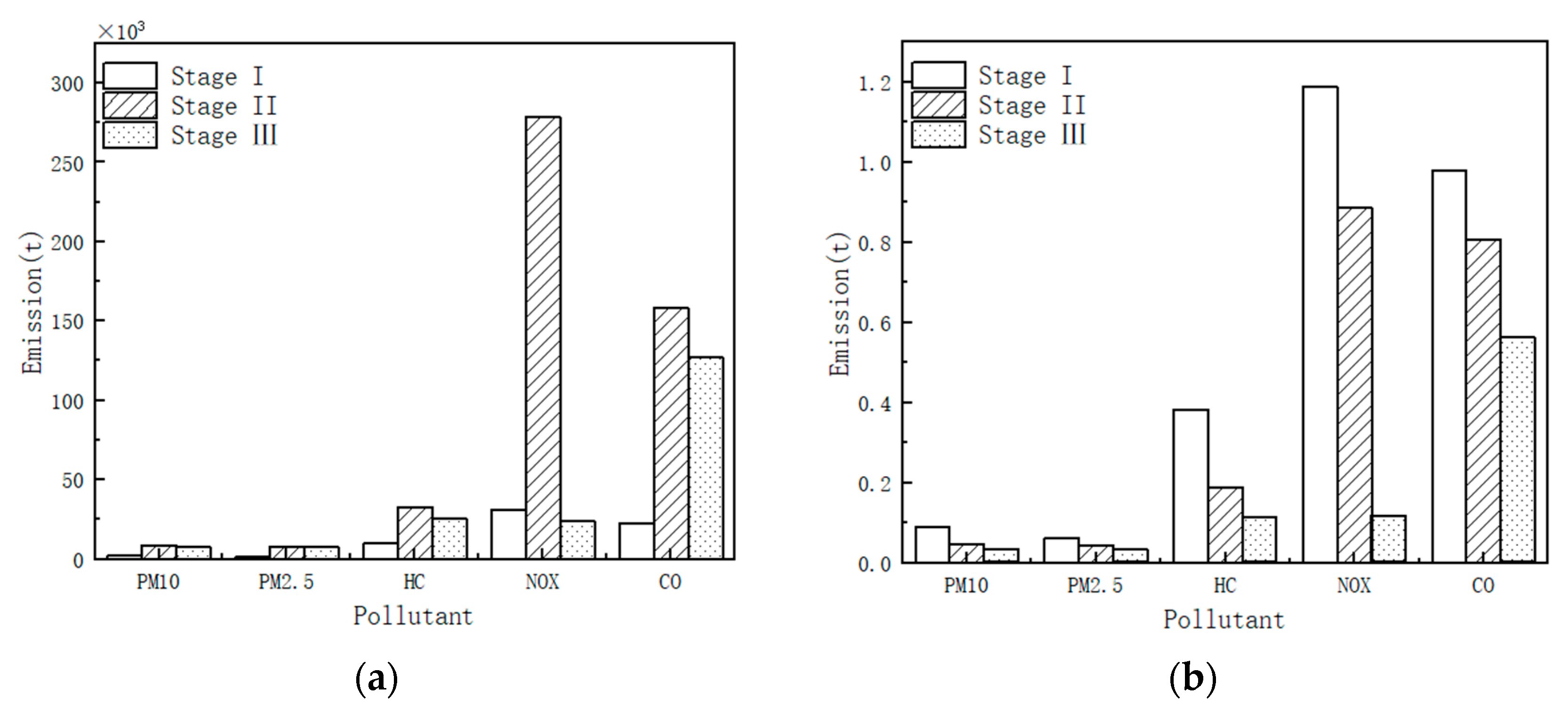 Sustainability 16 02292 g006