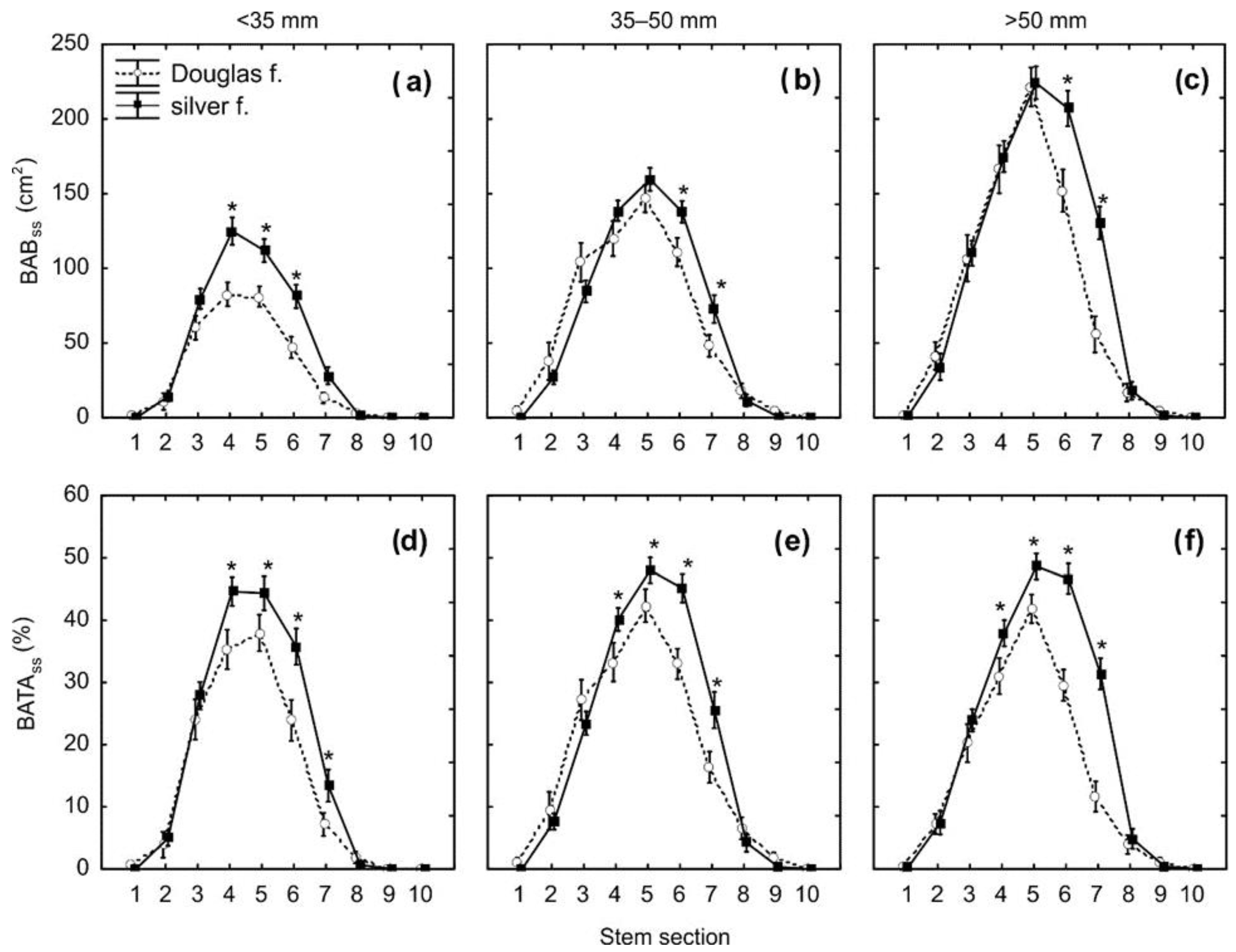 Sustainability 16 02293 g005