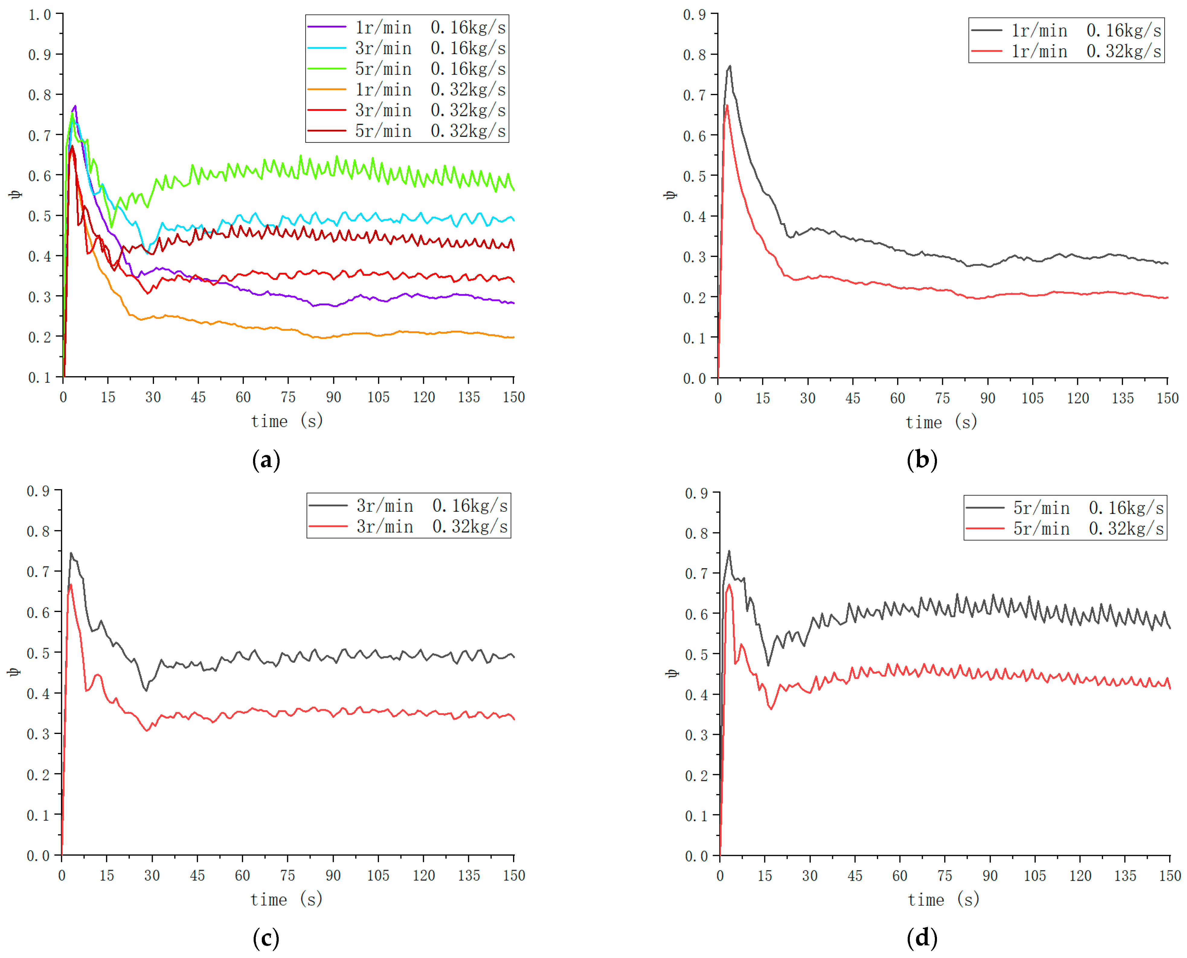 Sustainability 16 02301 g005