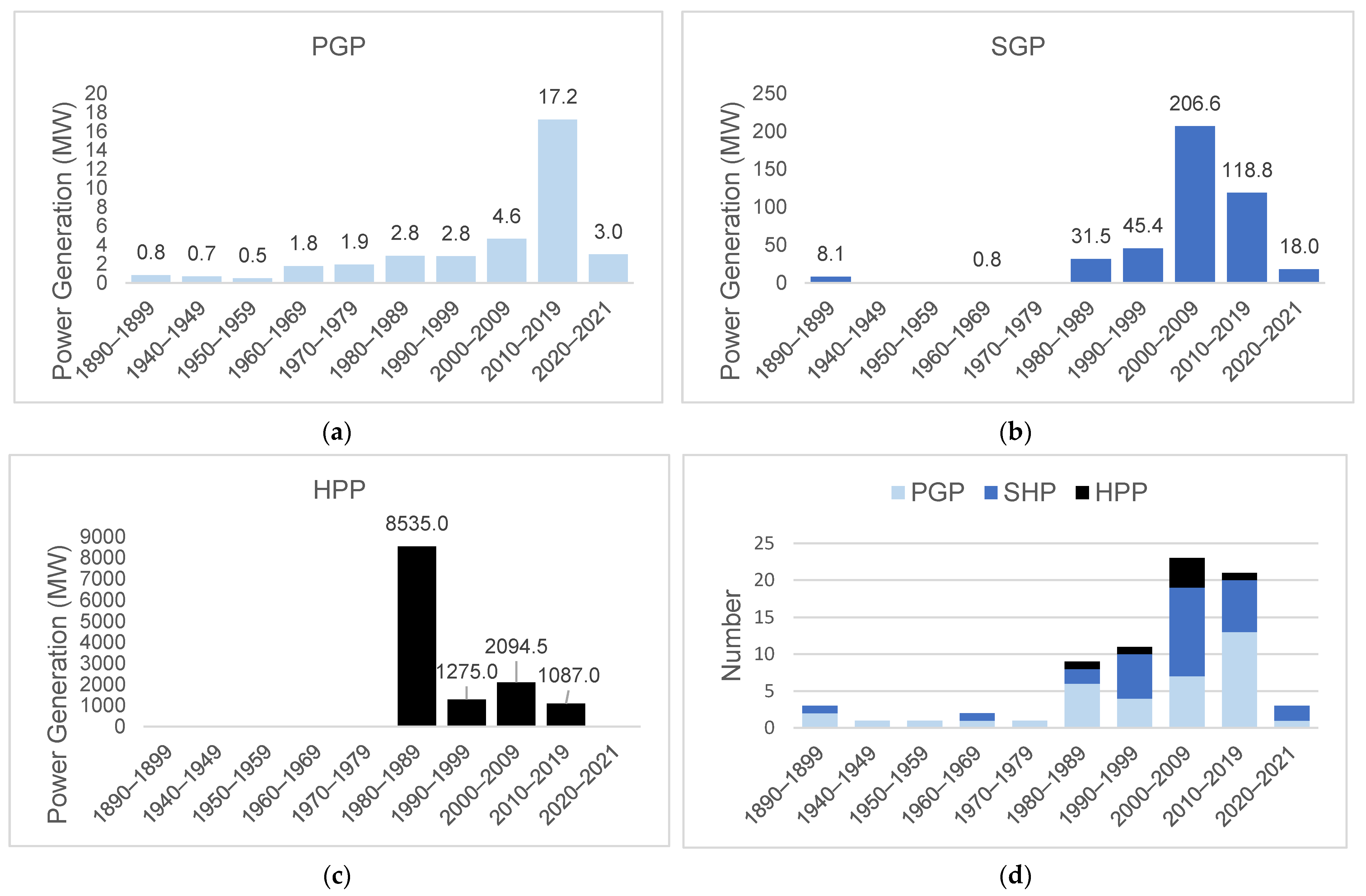 Sustainability 16 02303 g005 Sustainability 16 02303 g005