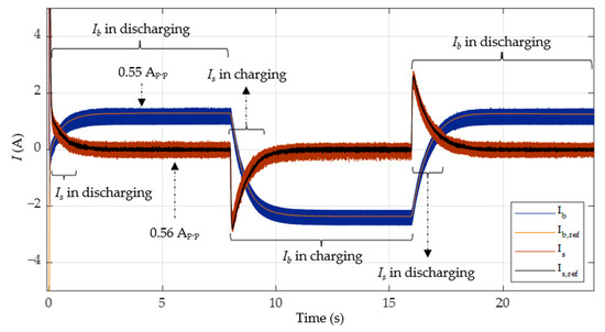 Bus Voltage Stabilization of a Sustainable Photovoltaic-Fed DC ...