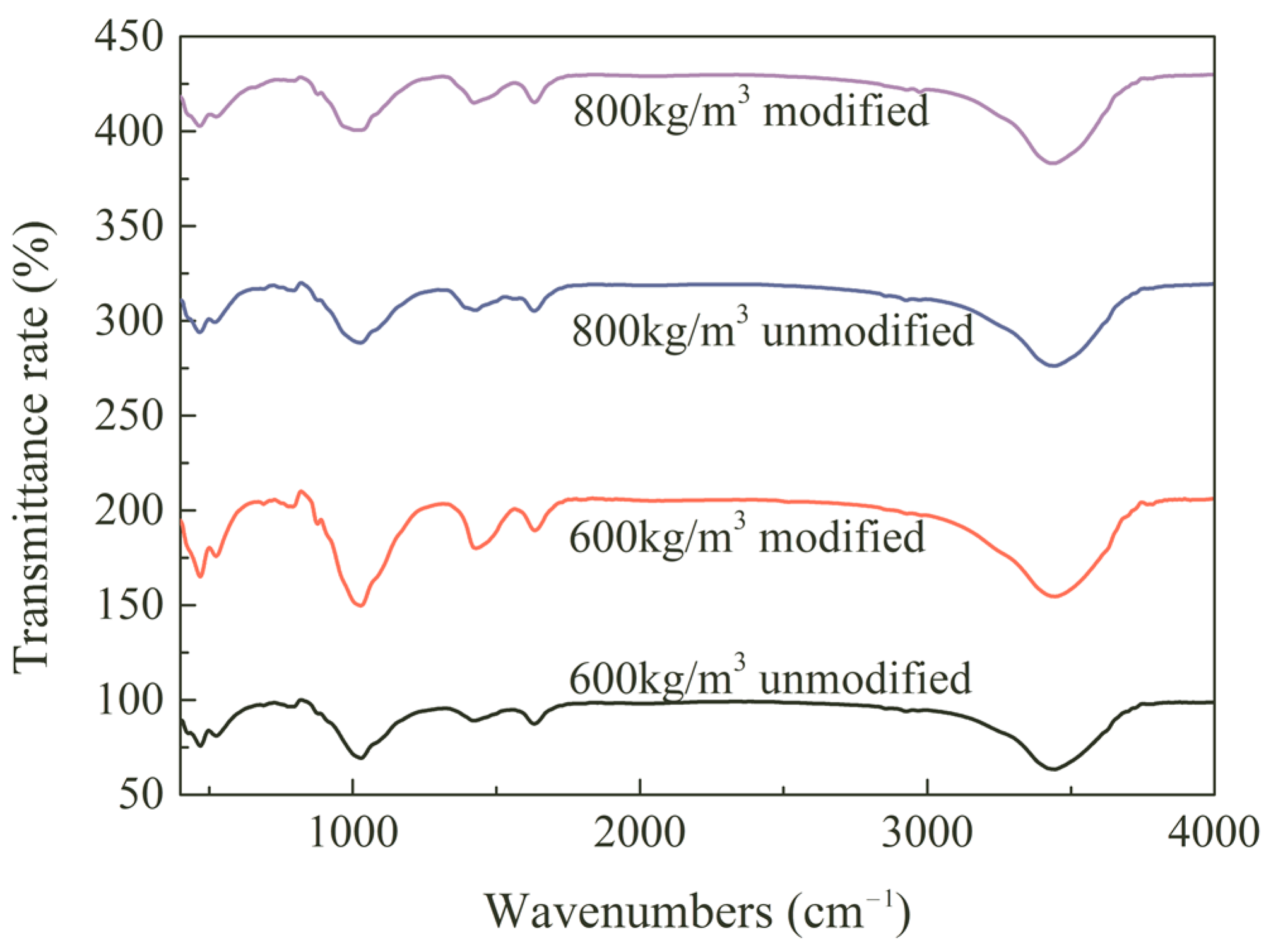 Sustainability 16 02308 g013