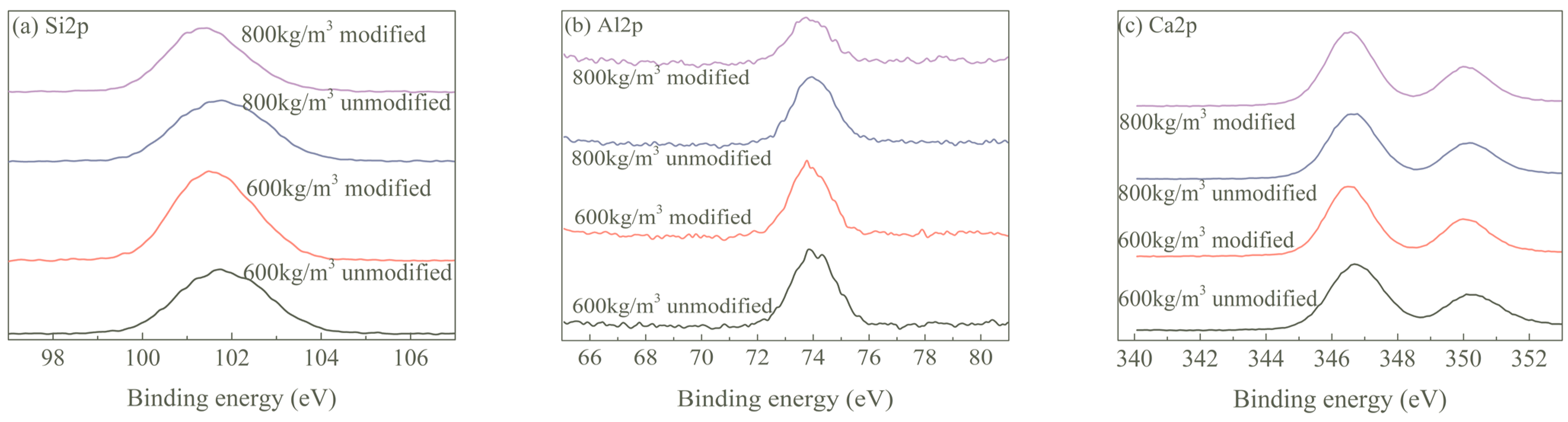 Sustainability 16 02308 g015