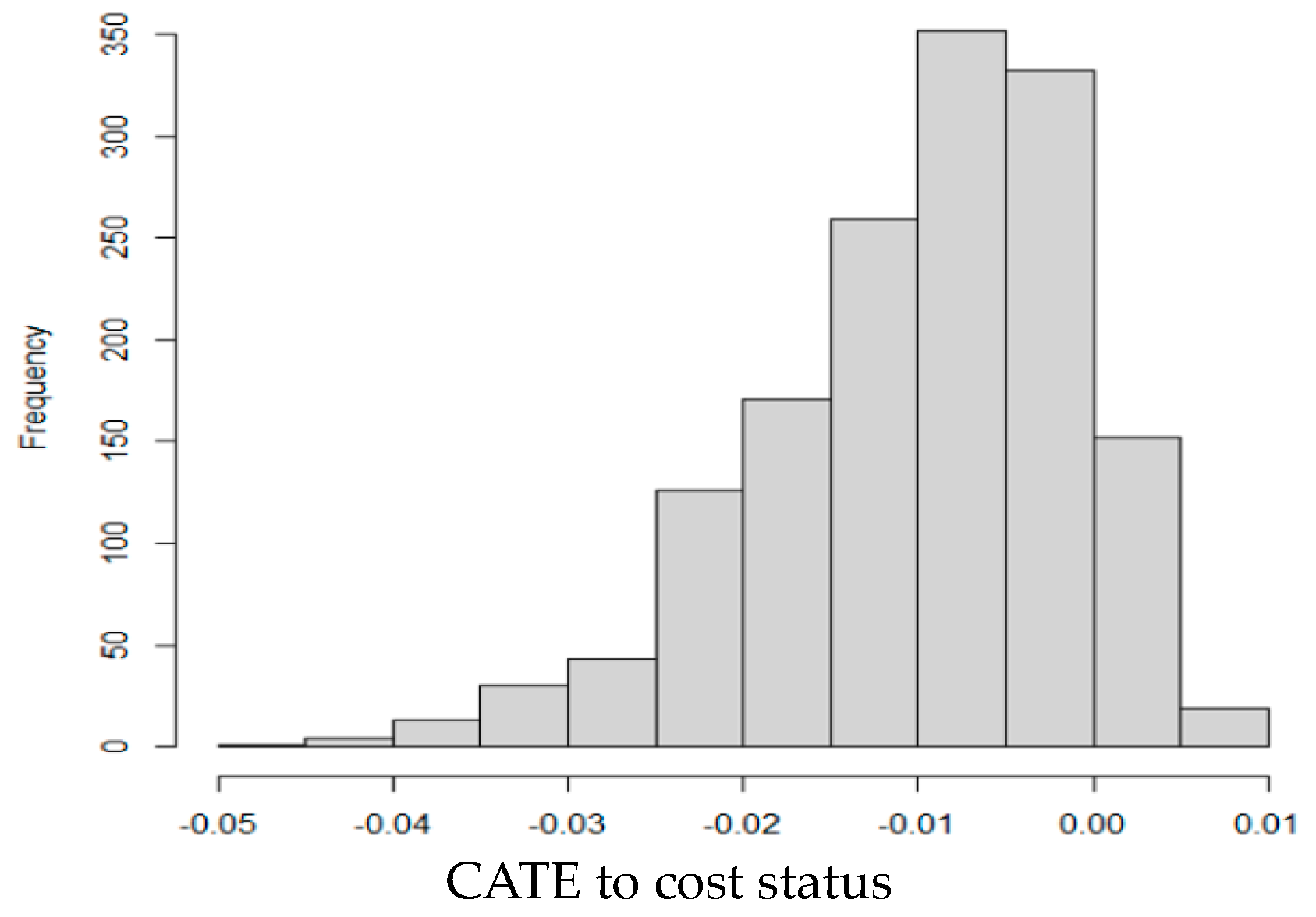 Sustainability 16 02309 g004