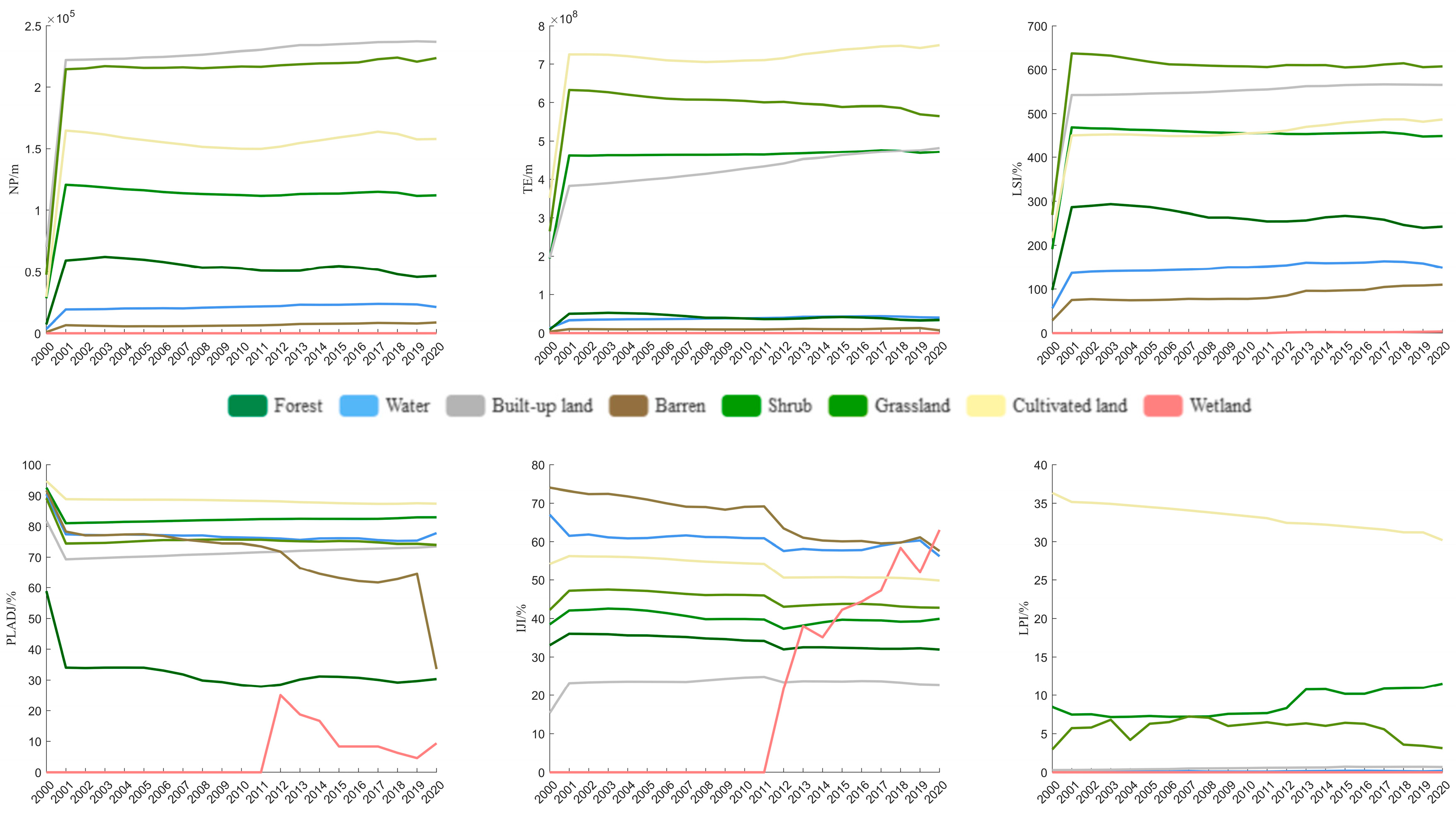 Sustainability 16 02310 g006