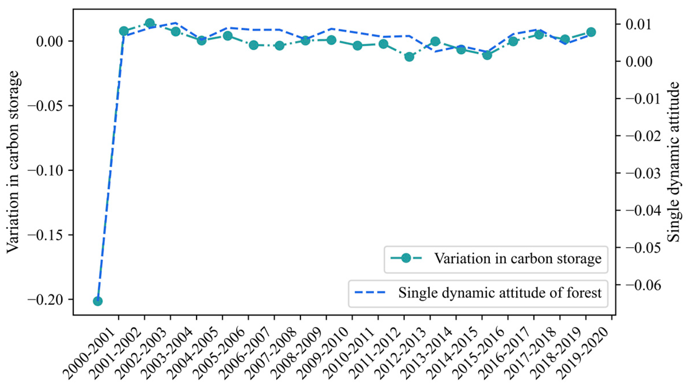 Sustainability 16 02310 g008