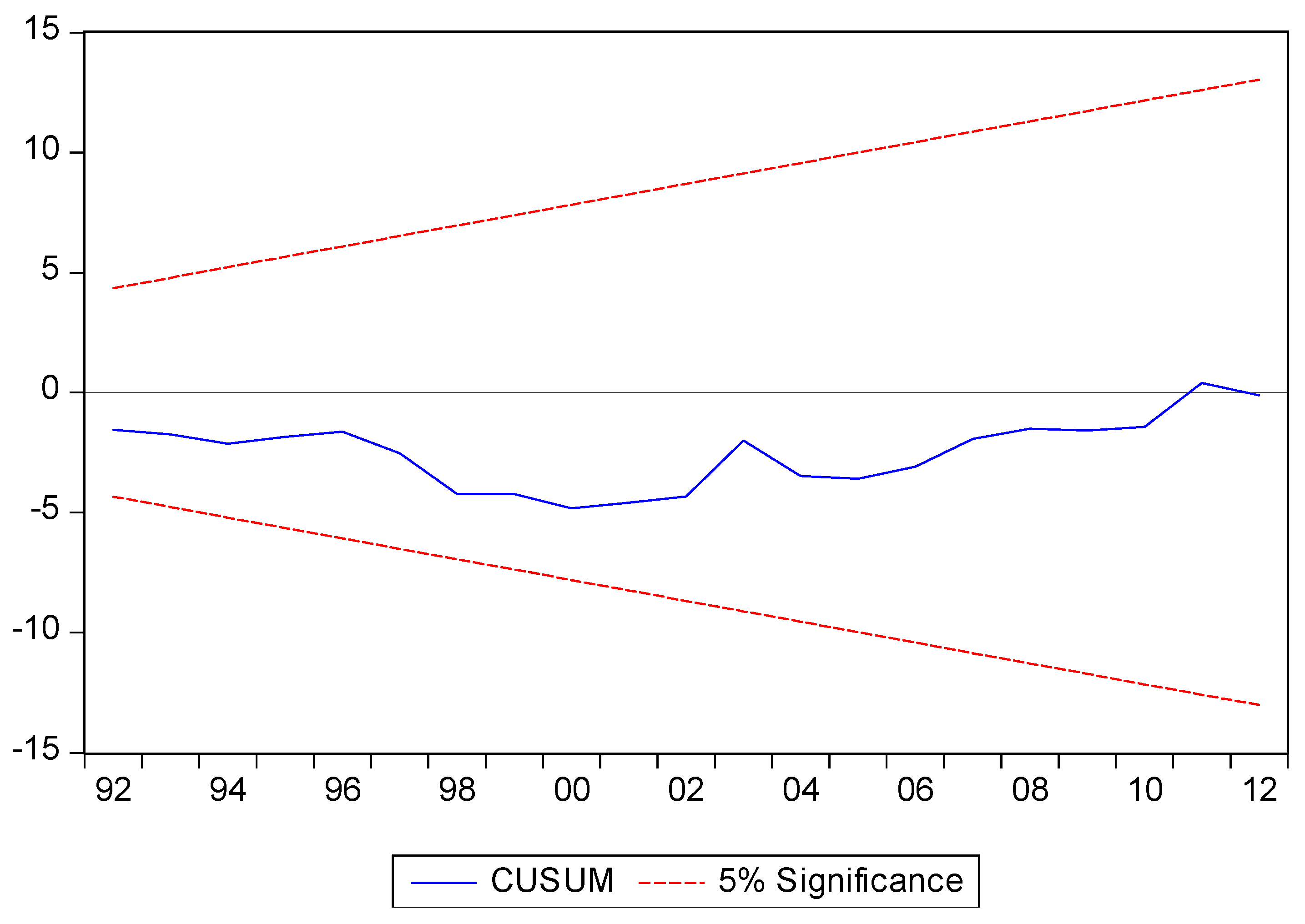 Sustainability 16 02315 g003