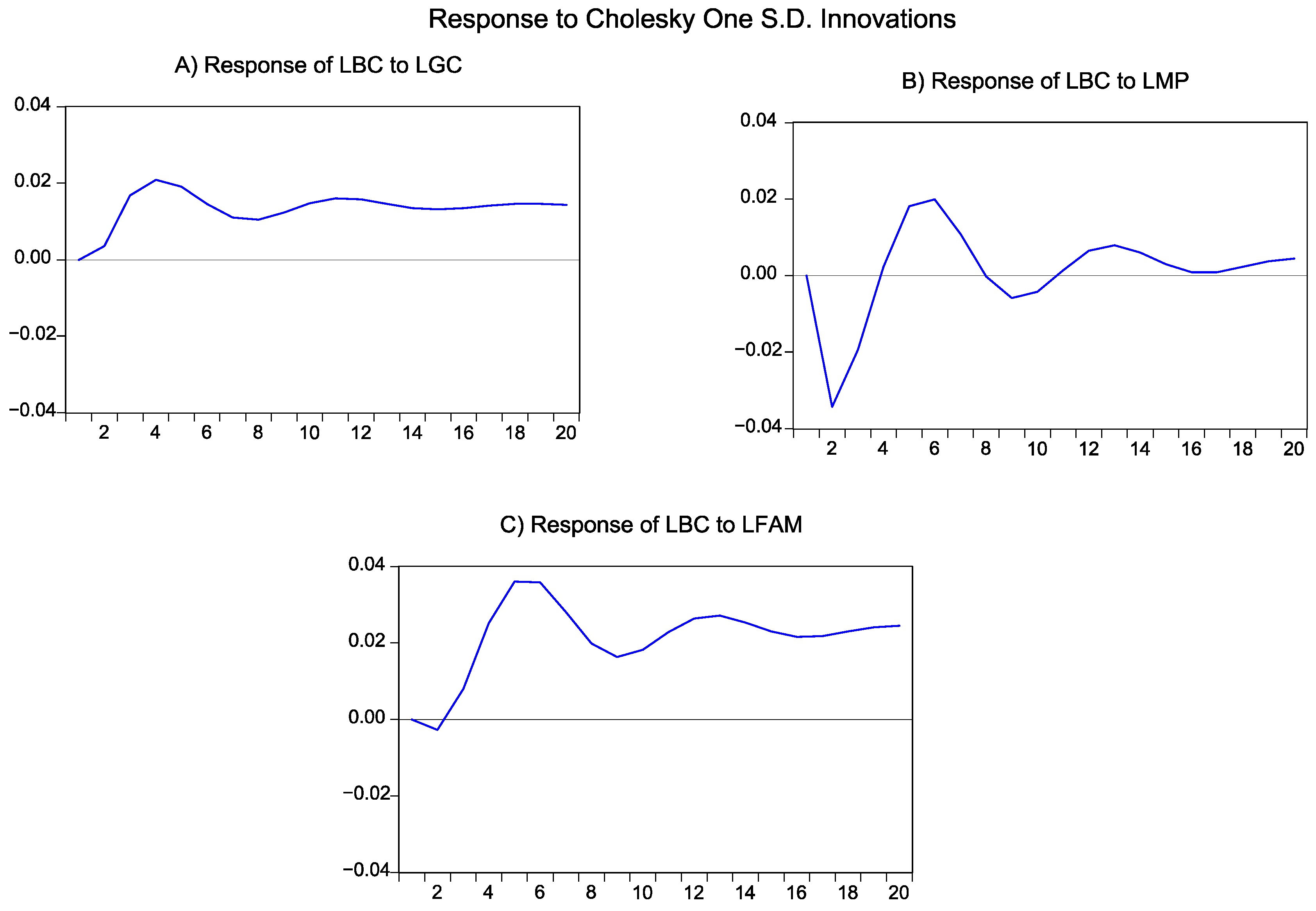 Sustainability 16 02315 g004