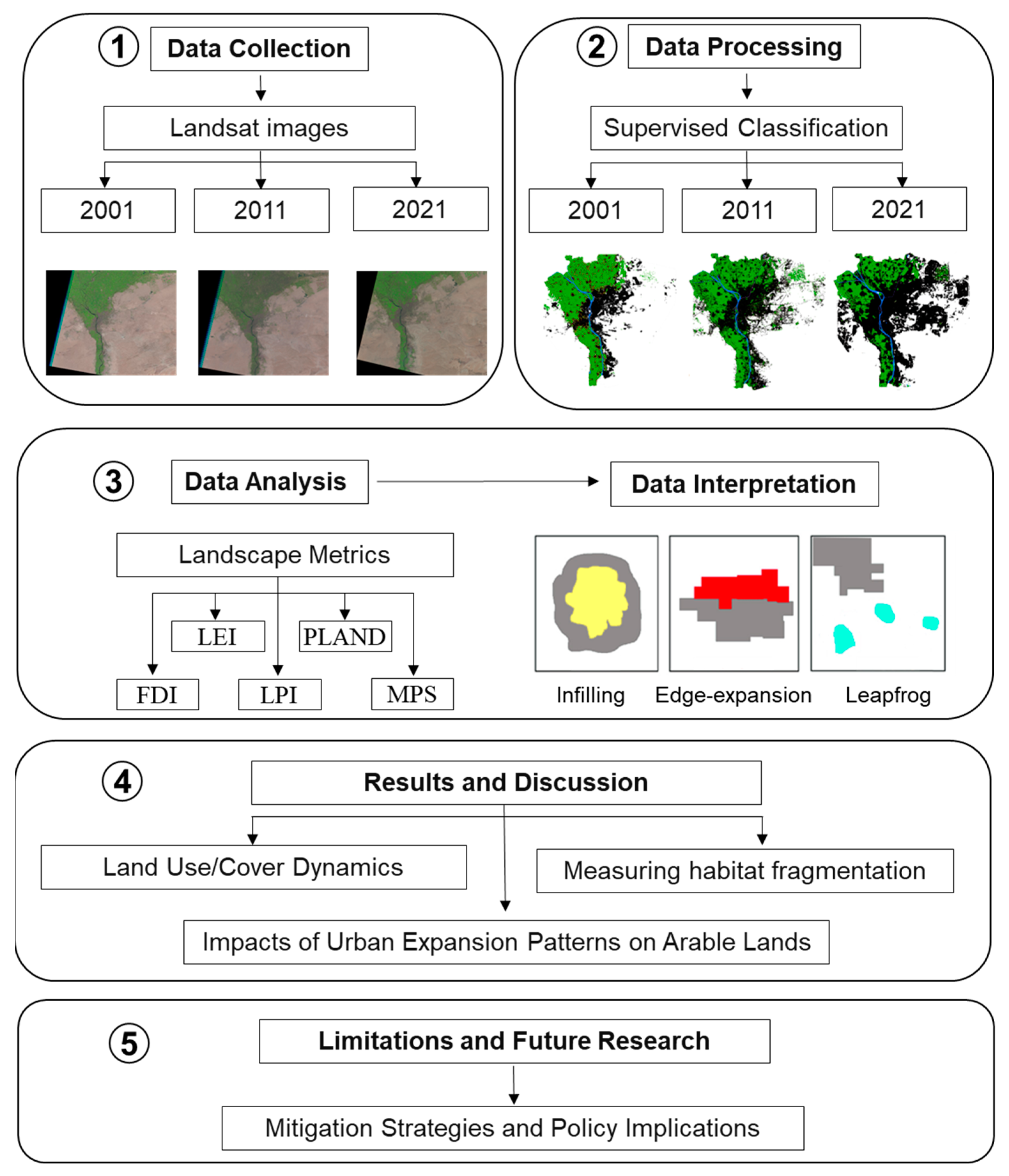 Sustainability 16 02316 g002