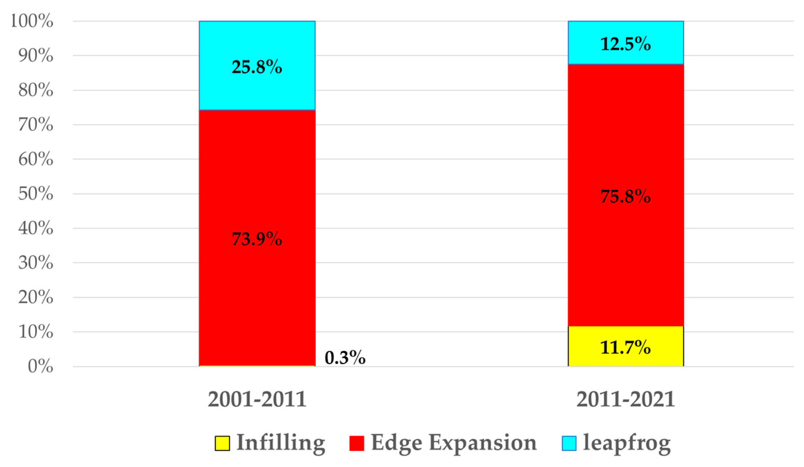 Sustainability 16 02316 g005