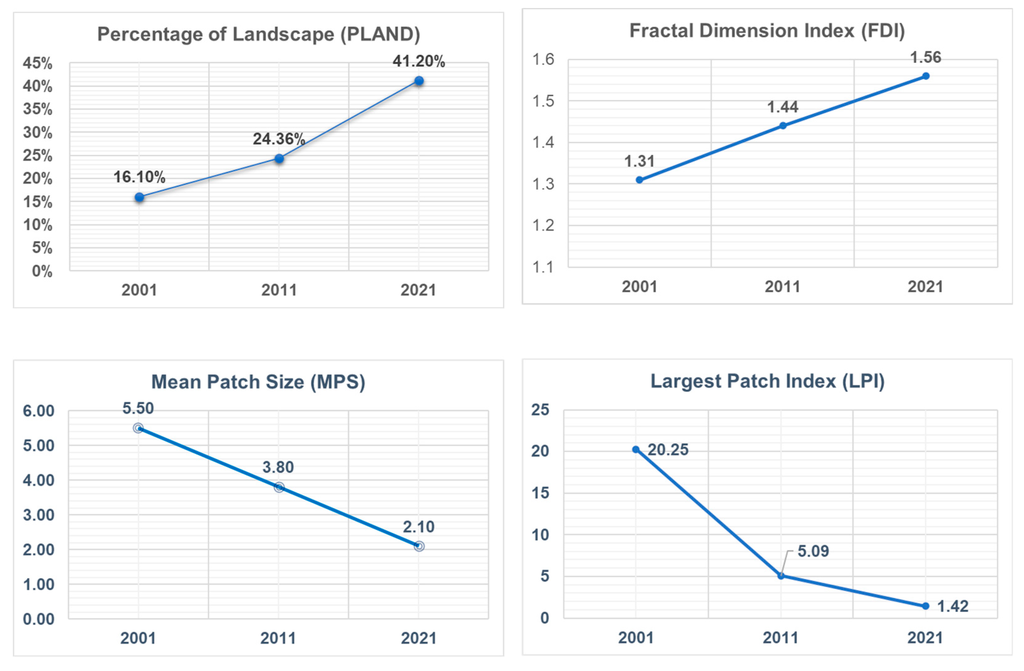 Sustainability 16 02316 g008