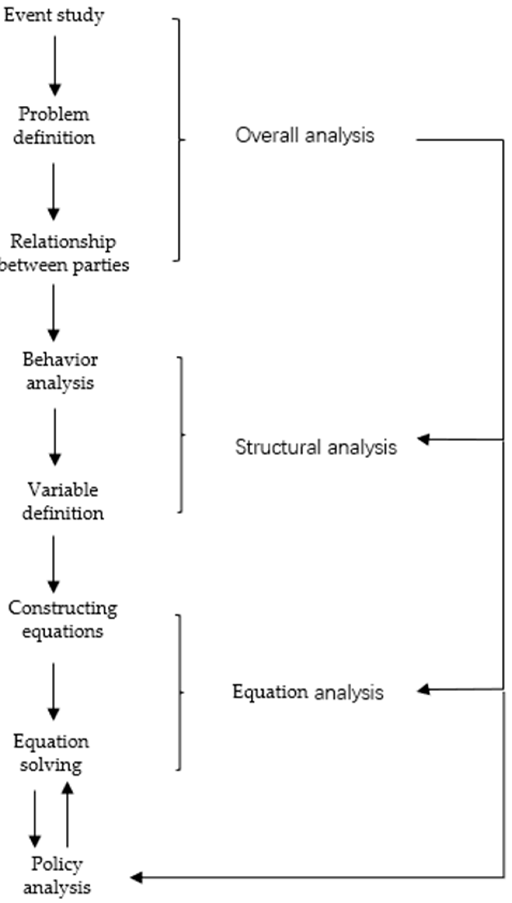 Sustainability 16 02318 g001