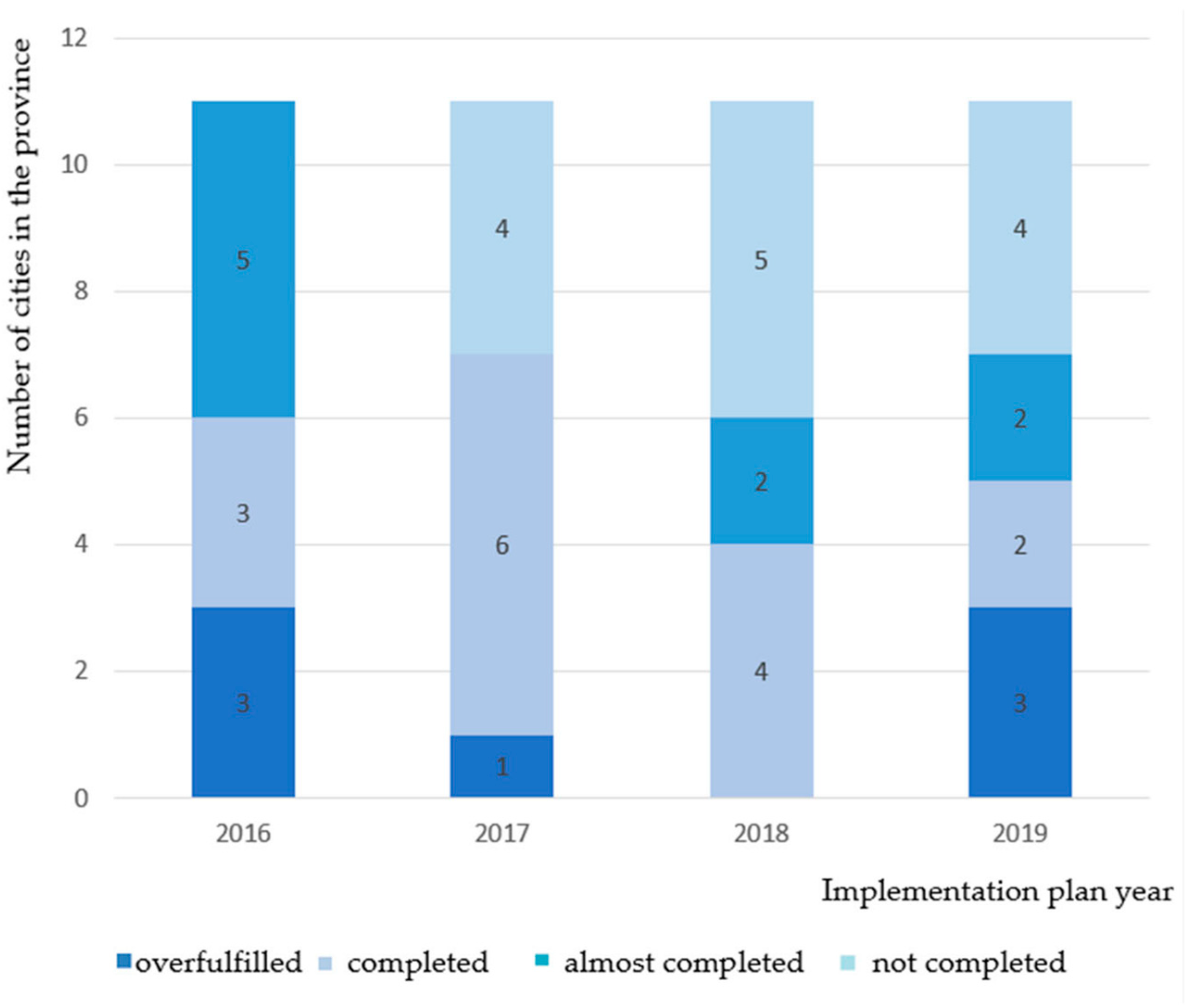 Sustainability 16 02318 g002