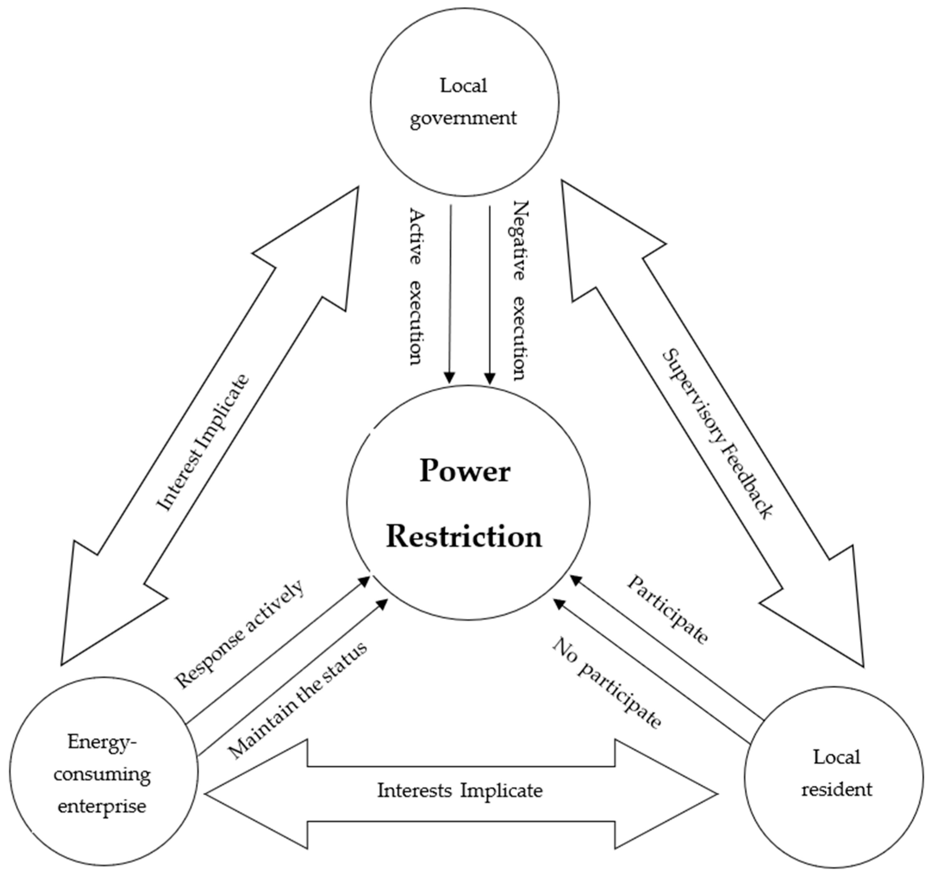 Sustainability 16 02318 g003