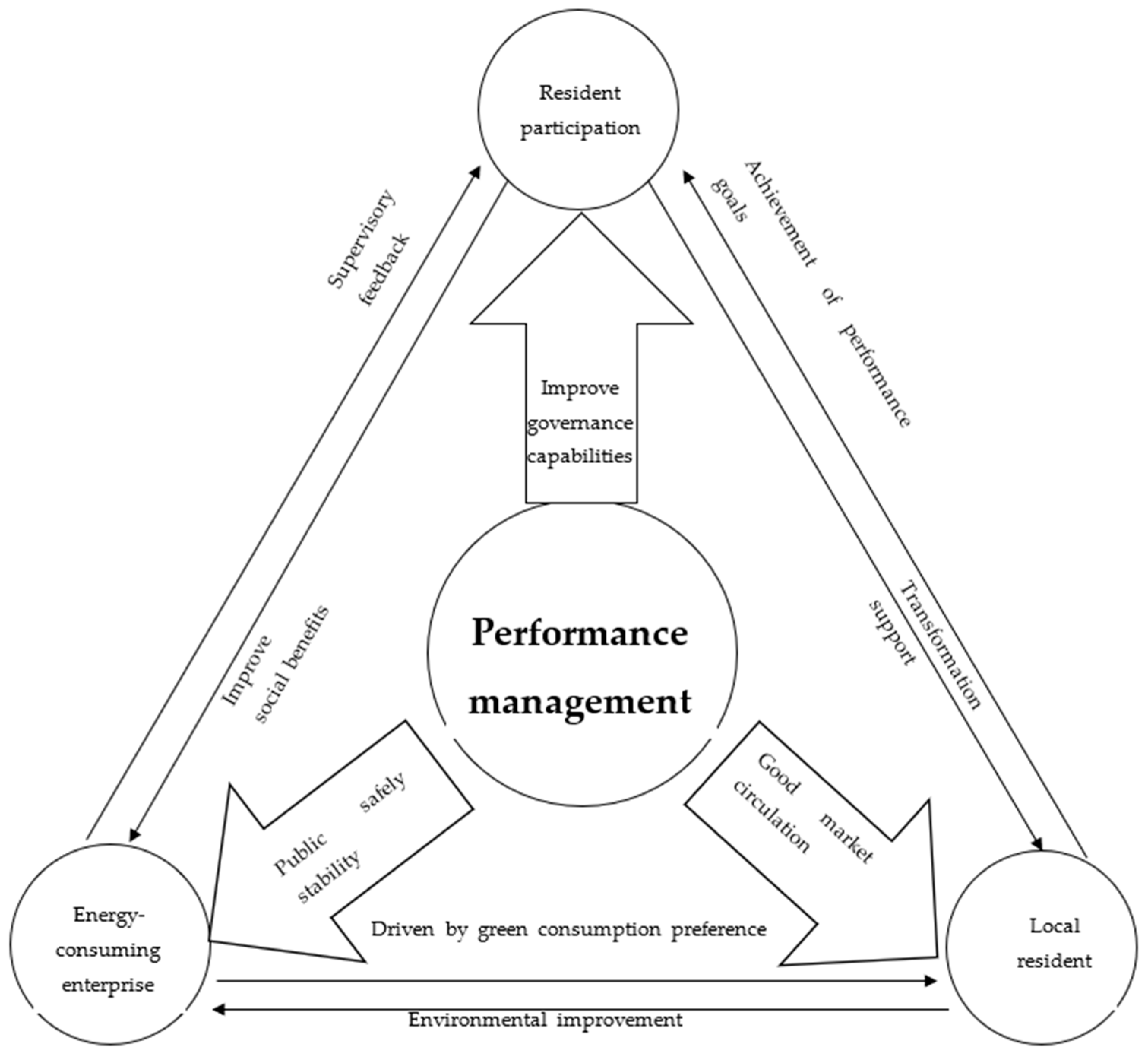 Sustainability 16 02318 g004
