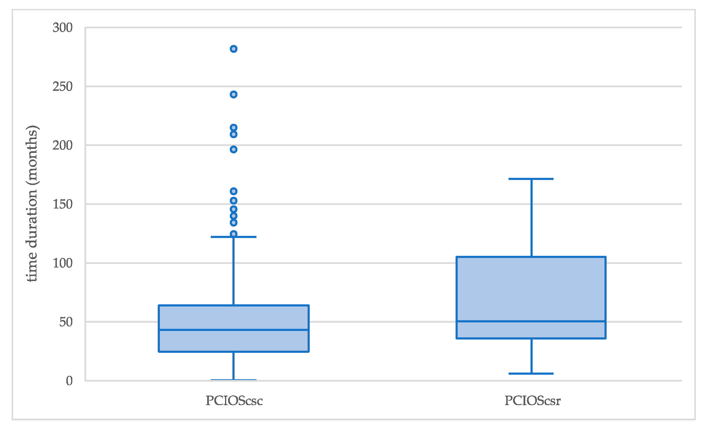 Sustainability 16 02329 g013