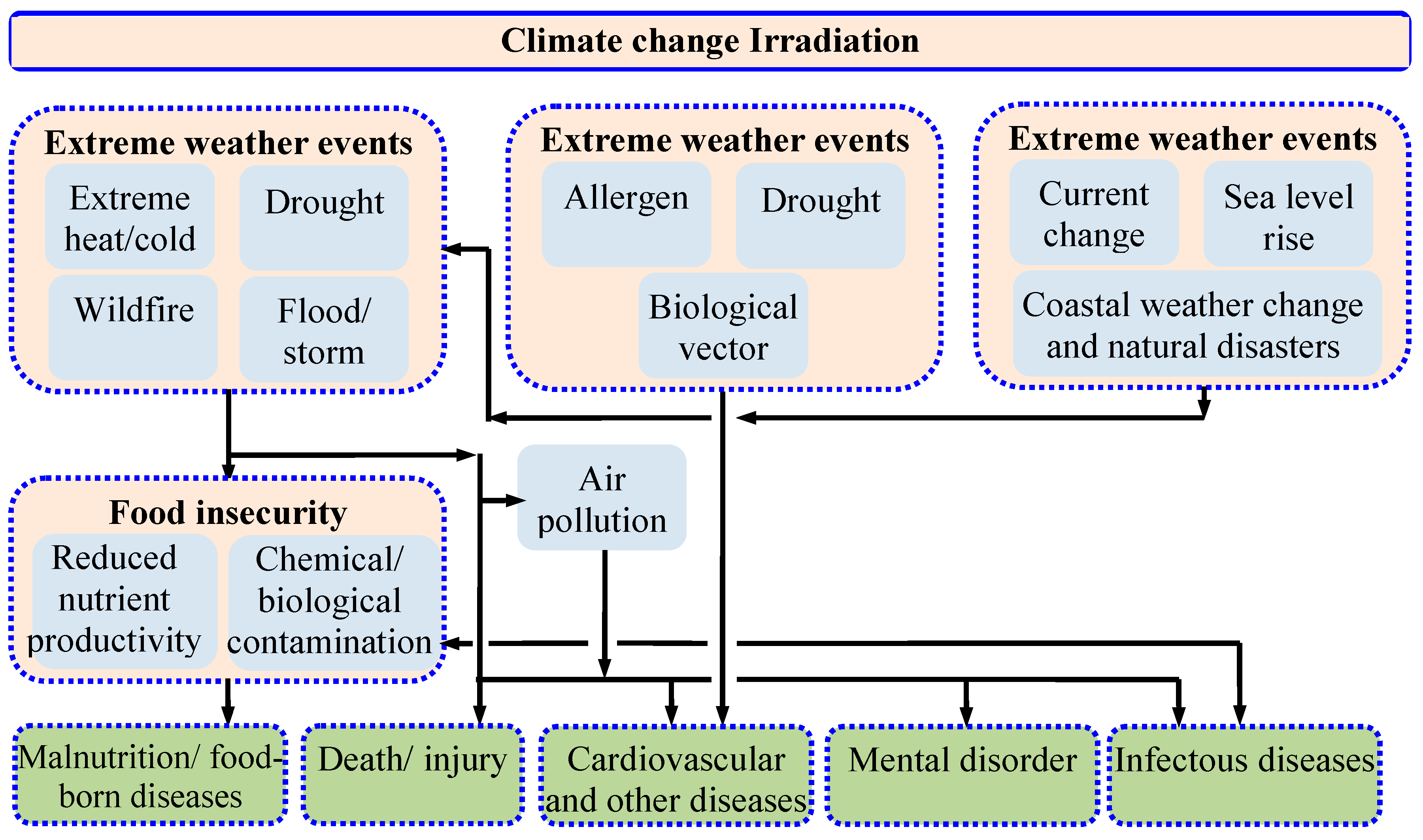 Sustainability 16 02334 g002
