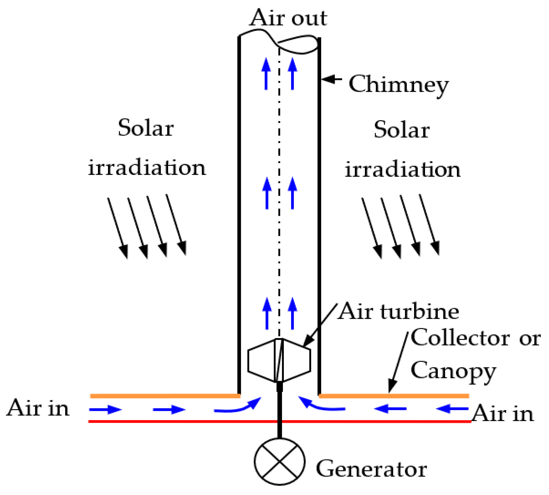 Sustainability 16 02334 g003