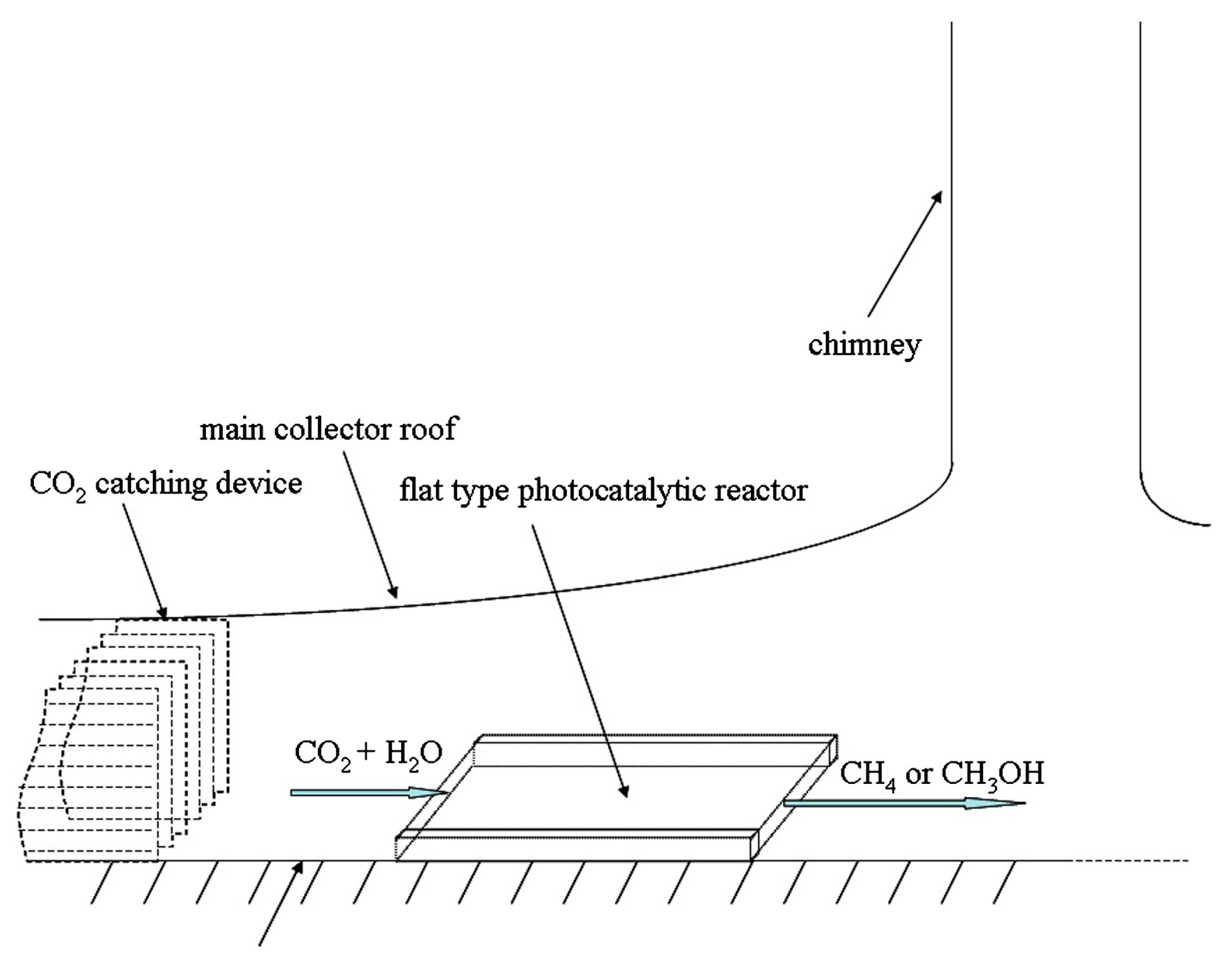 Sustainability 16 02334 g005