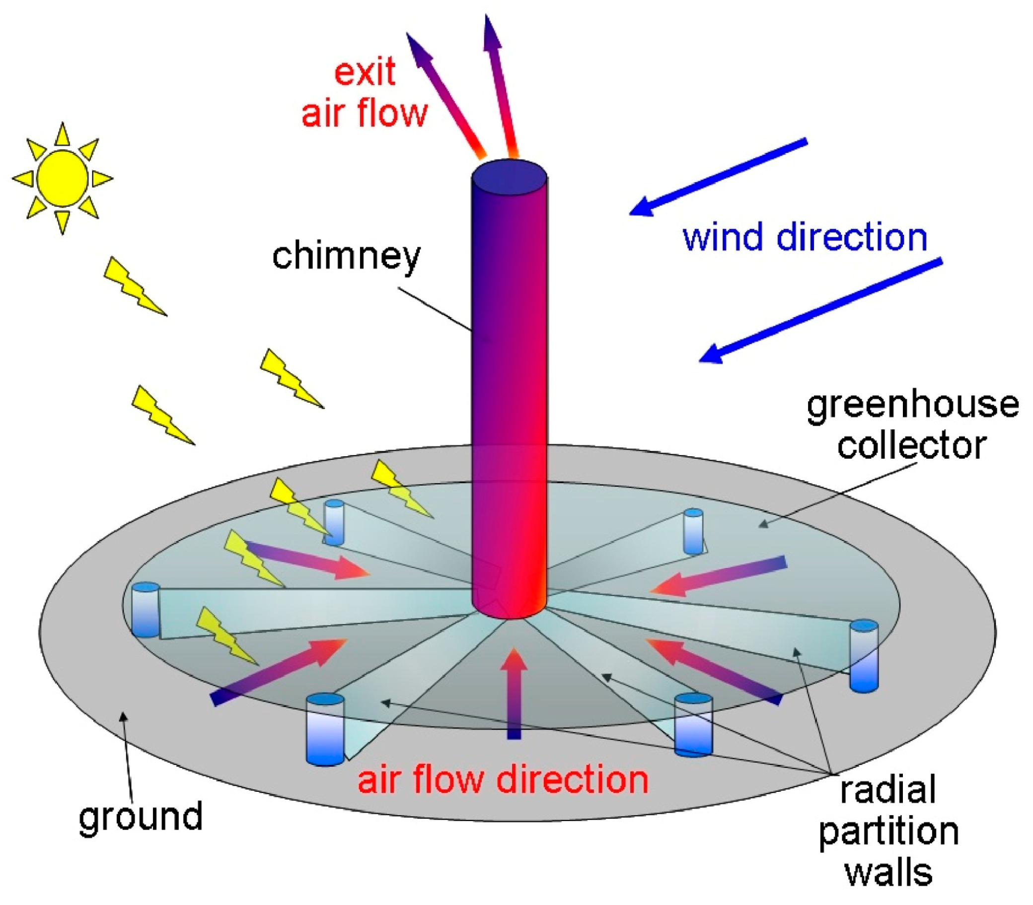 Sustainability 16 02334 g007