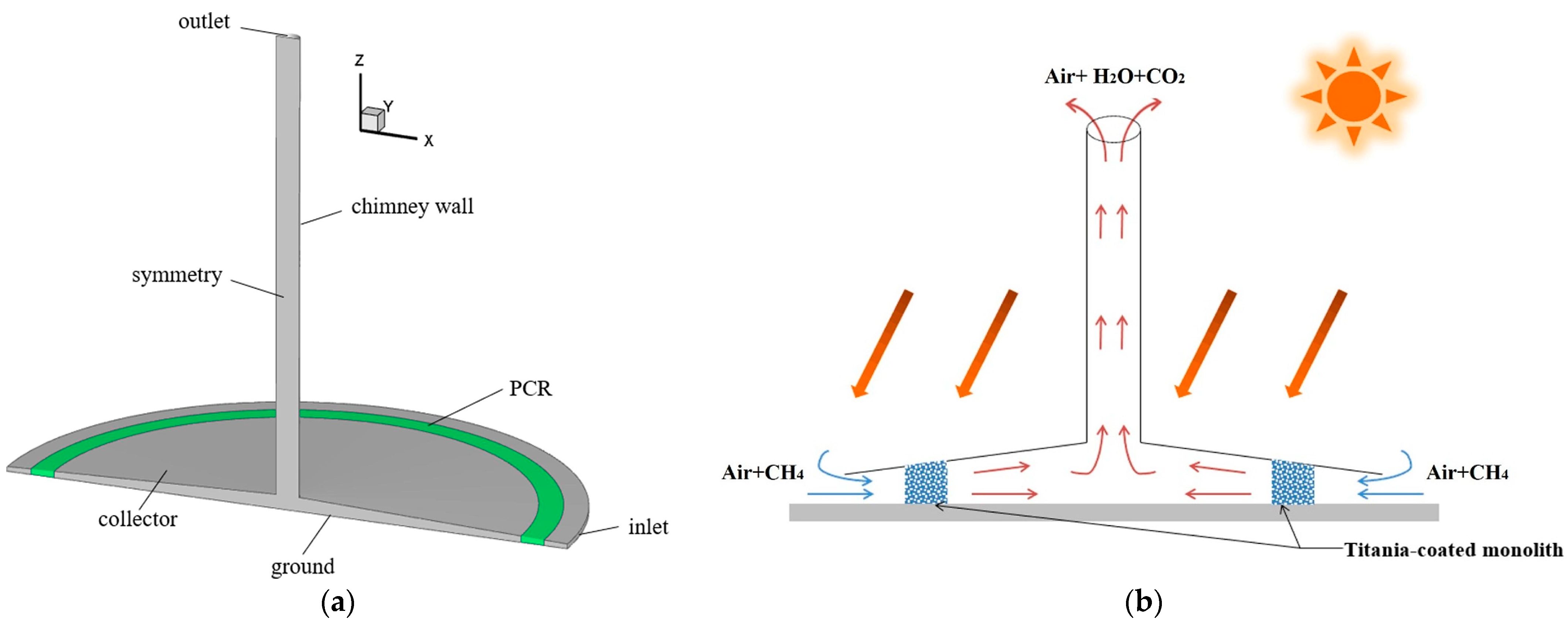 Sustainability 16 02334 g009