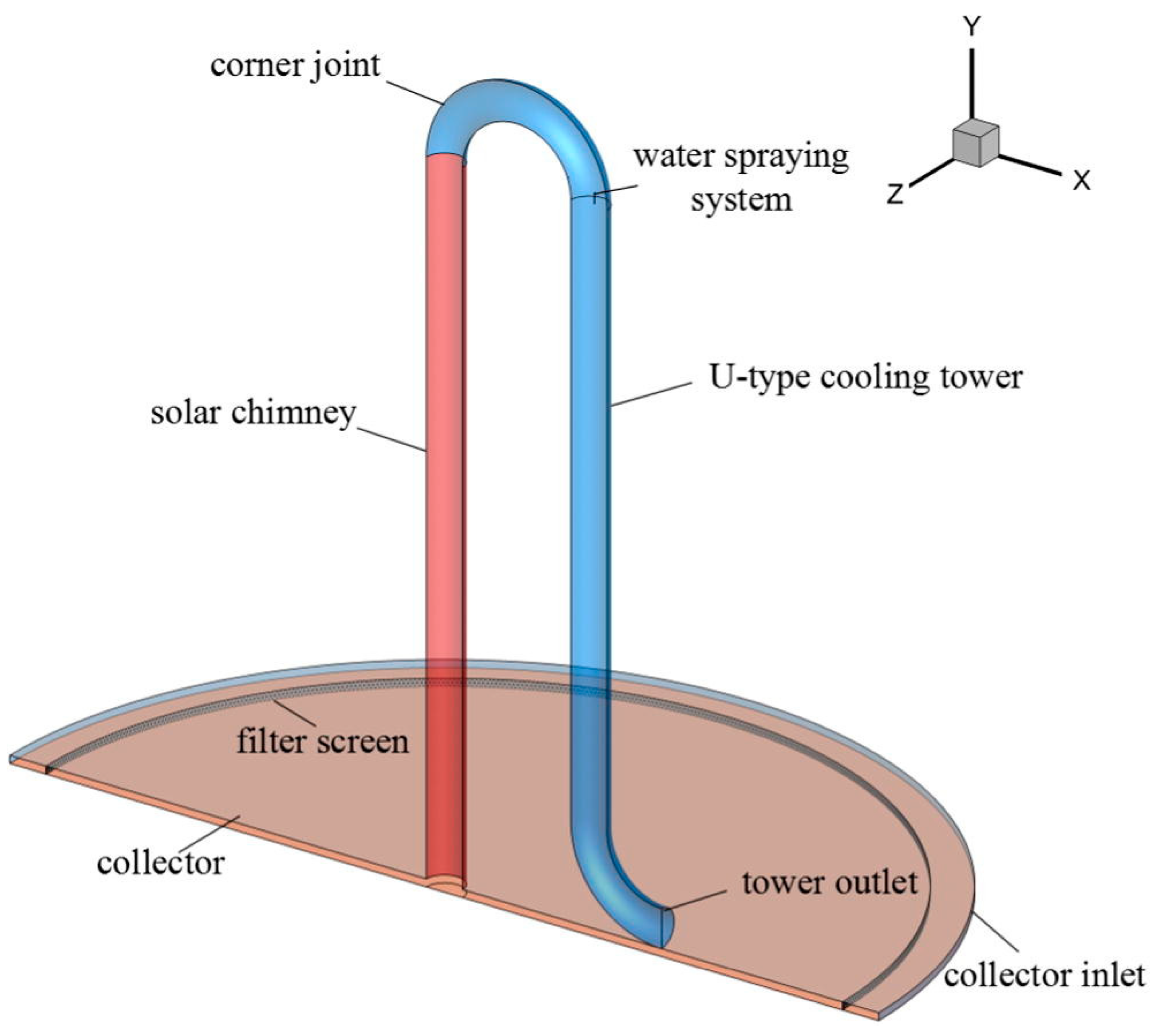 Sustainability 16 02334 g012