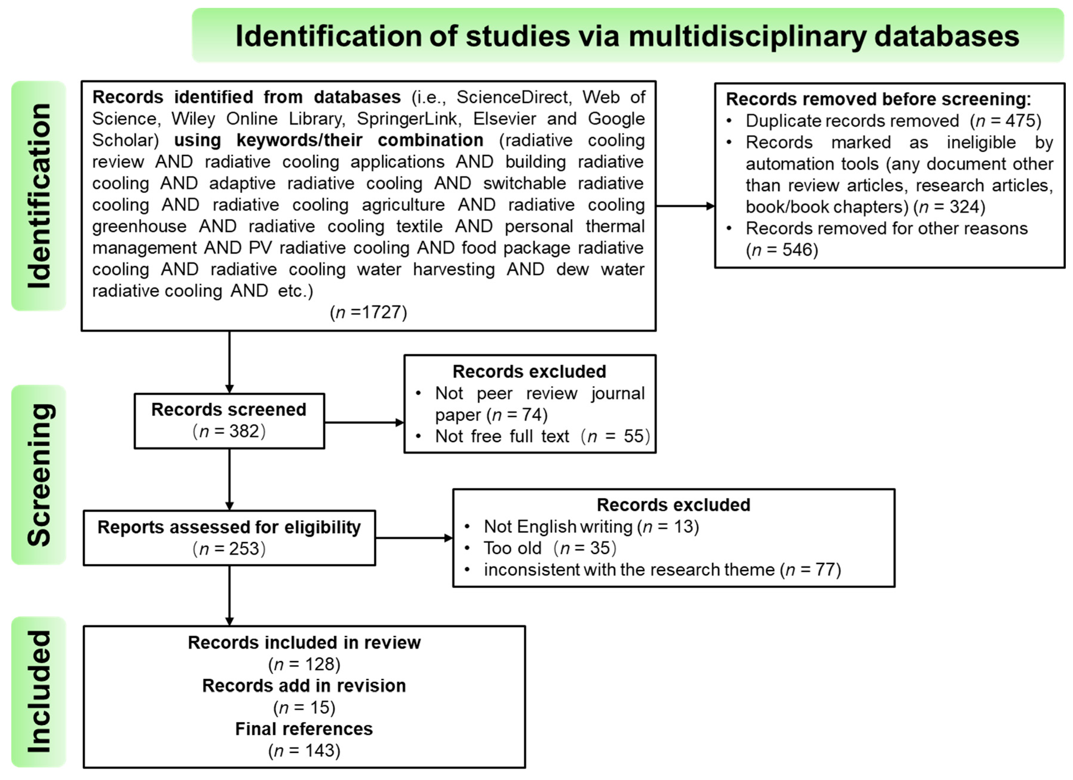 Sustainability 16 02346 g001