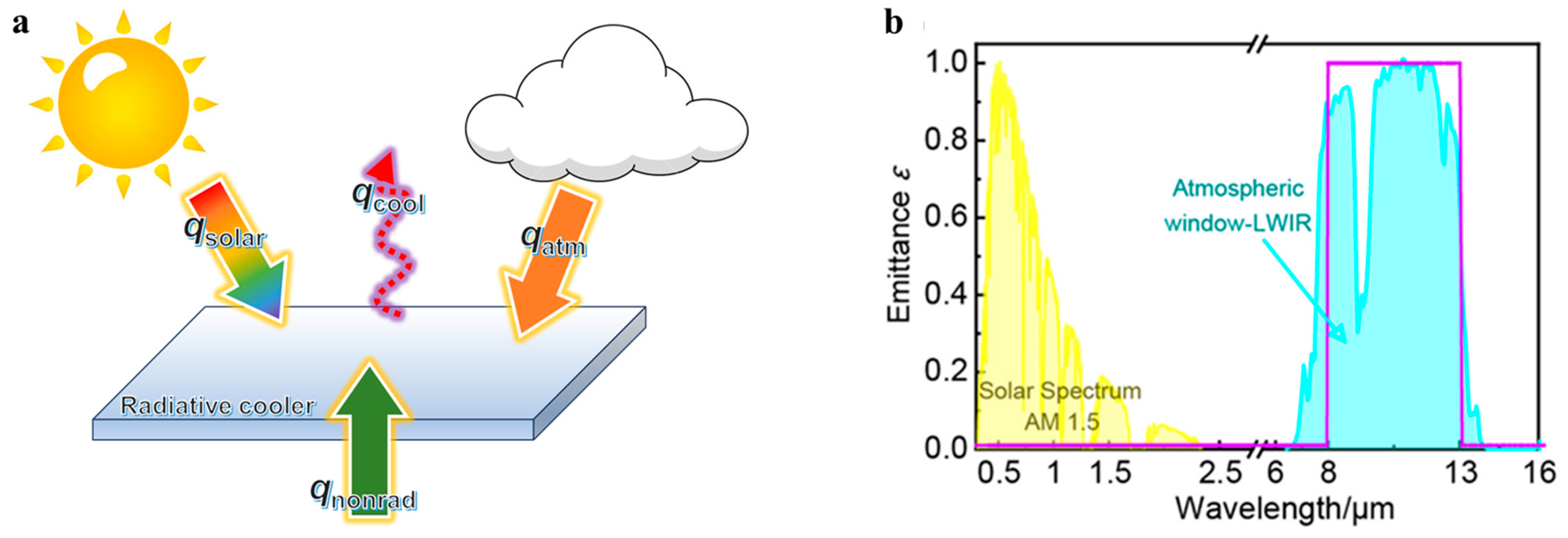 Sustainability 16 02346 g002