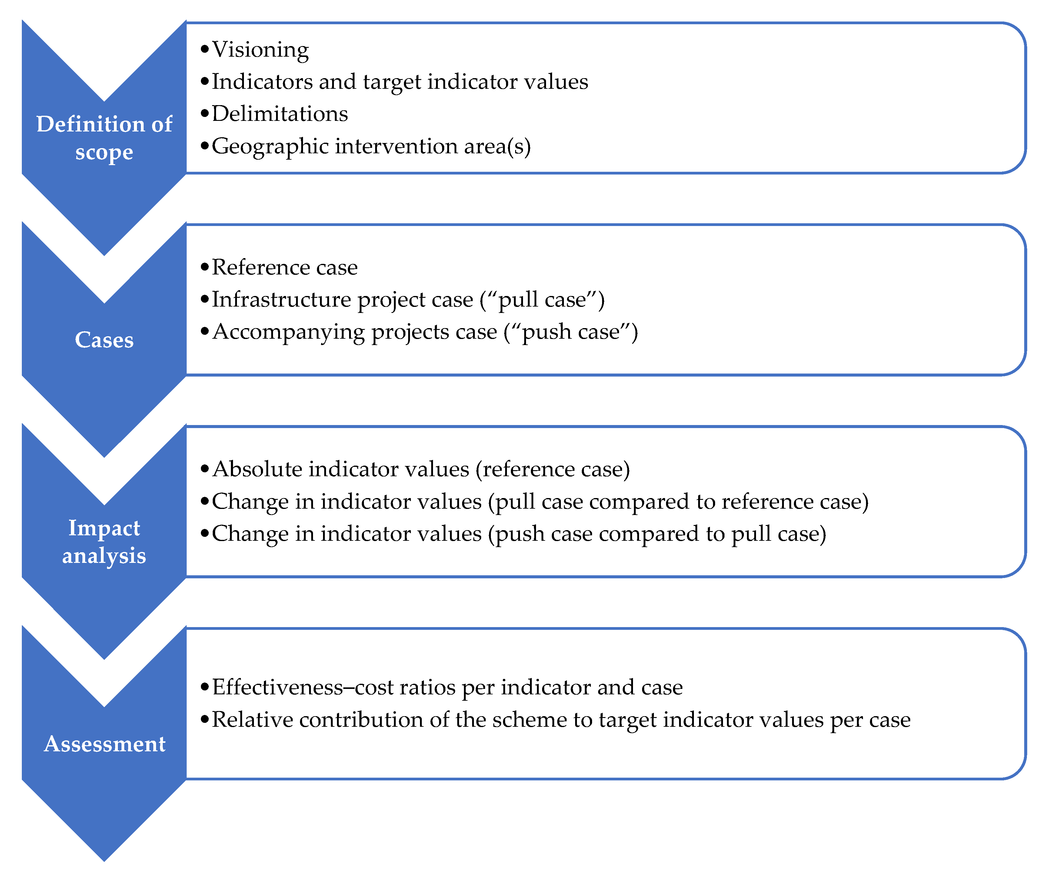 Sustainability 16 02349 g003