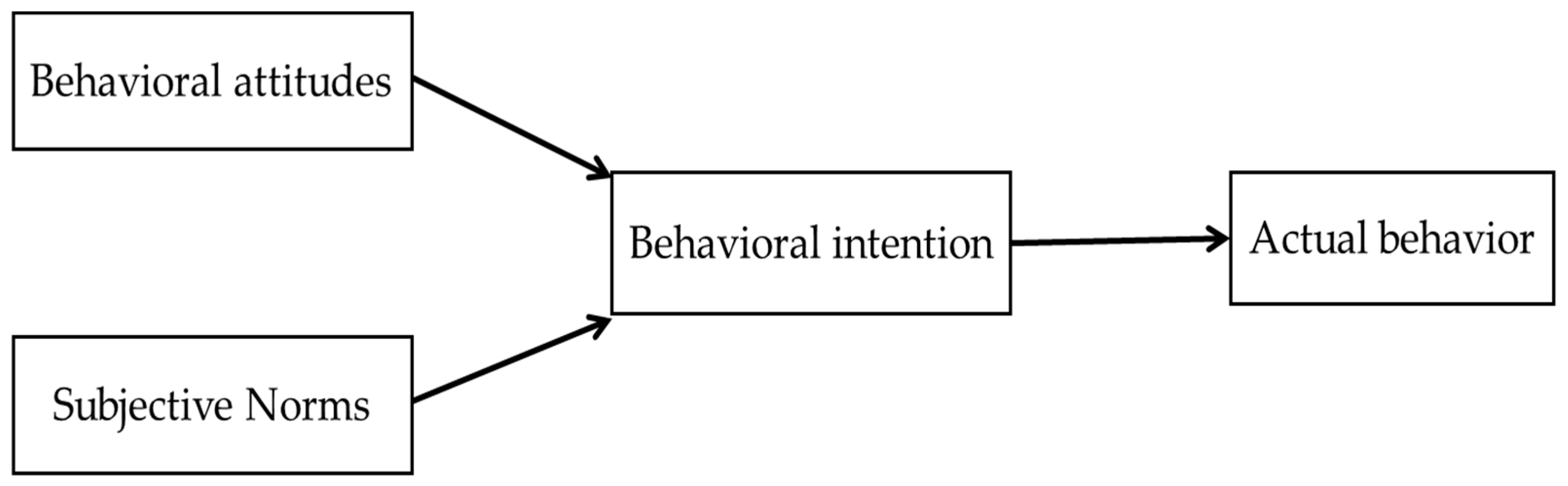 Sustainability 16 02350 g001