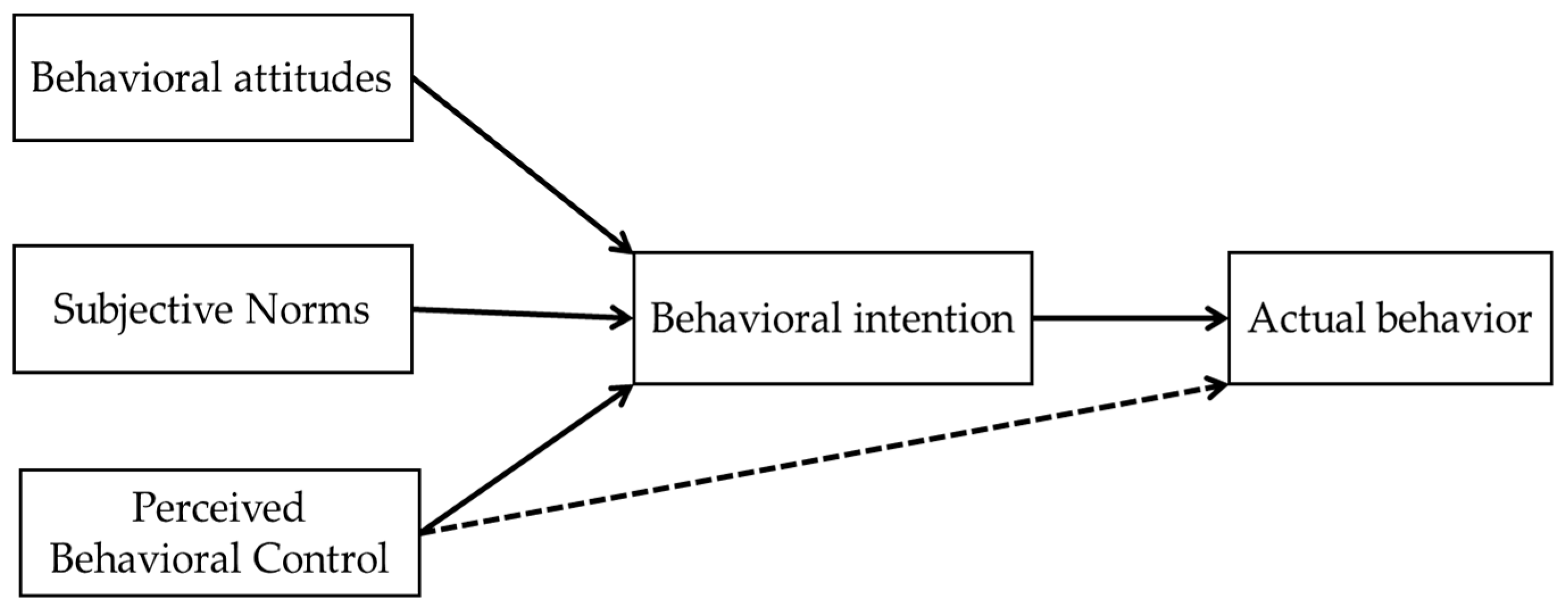 Sustainability 16 02350 g002