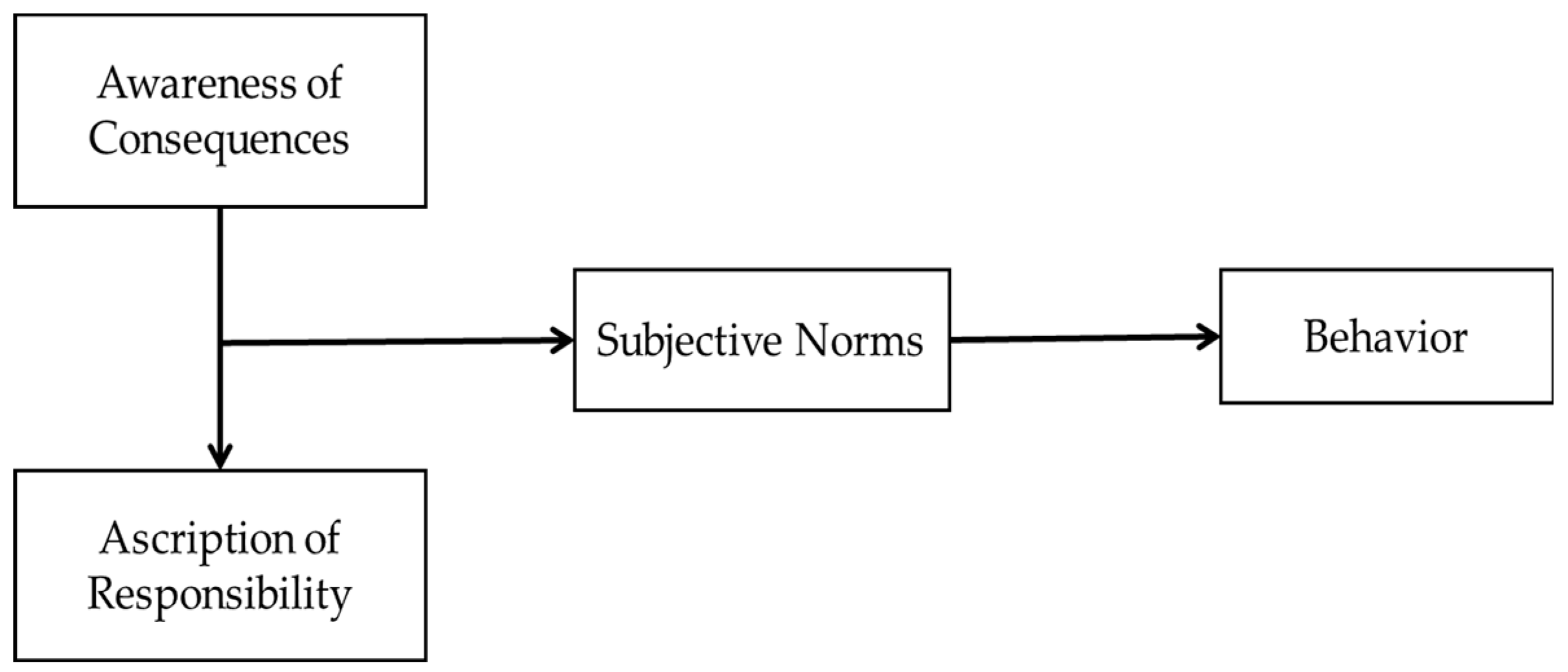 Sustainability 16 02350 g003