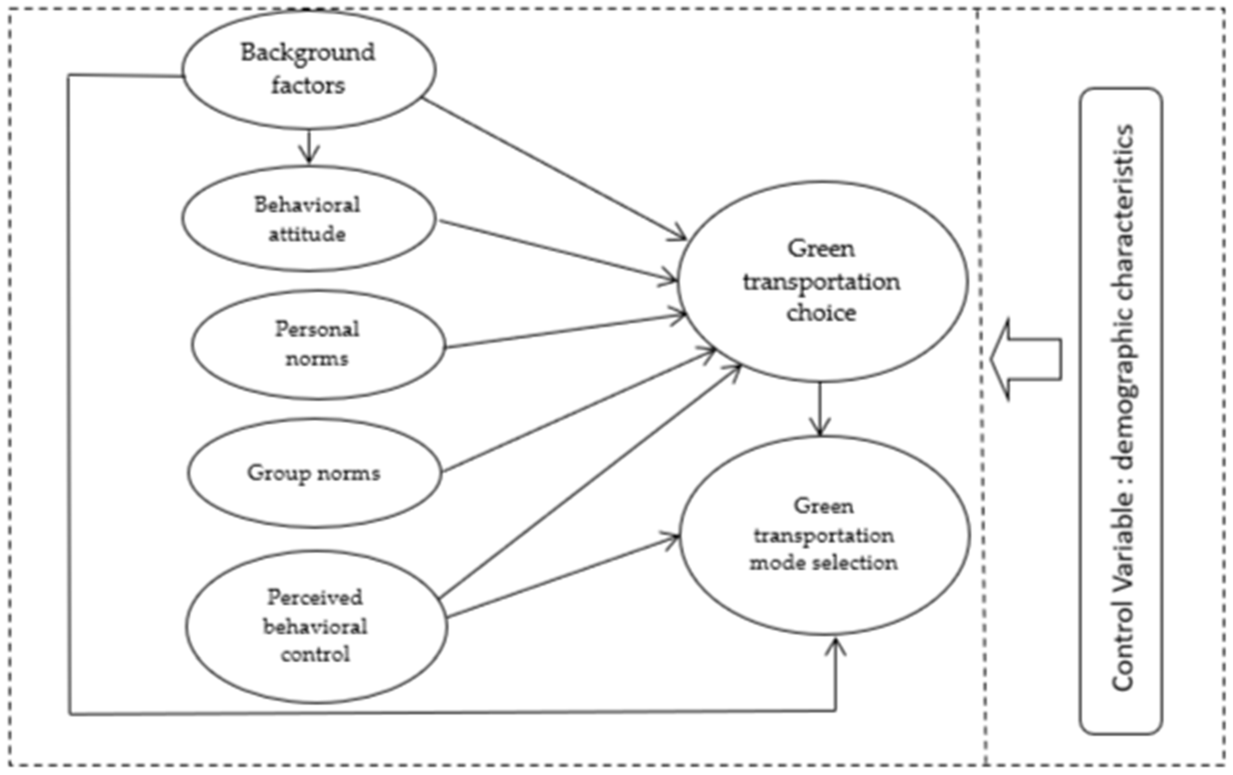 Sustainability 16 02350 g004