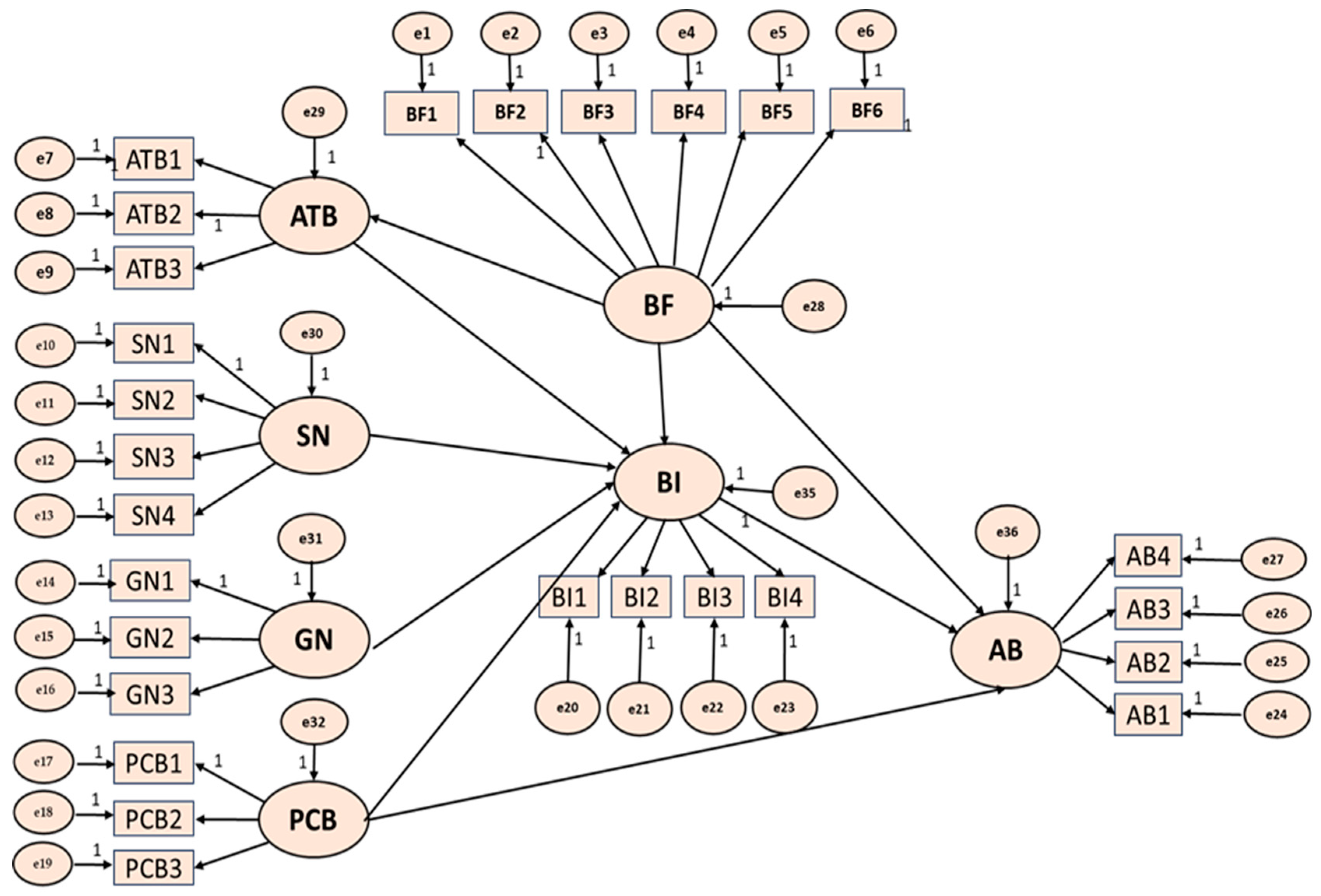 Sustainability 16 02350 g005