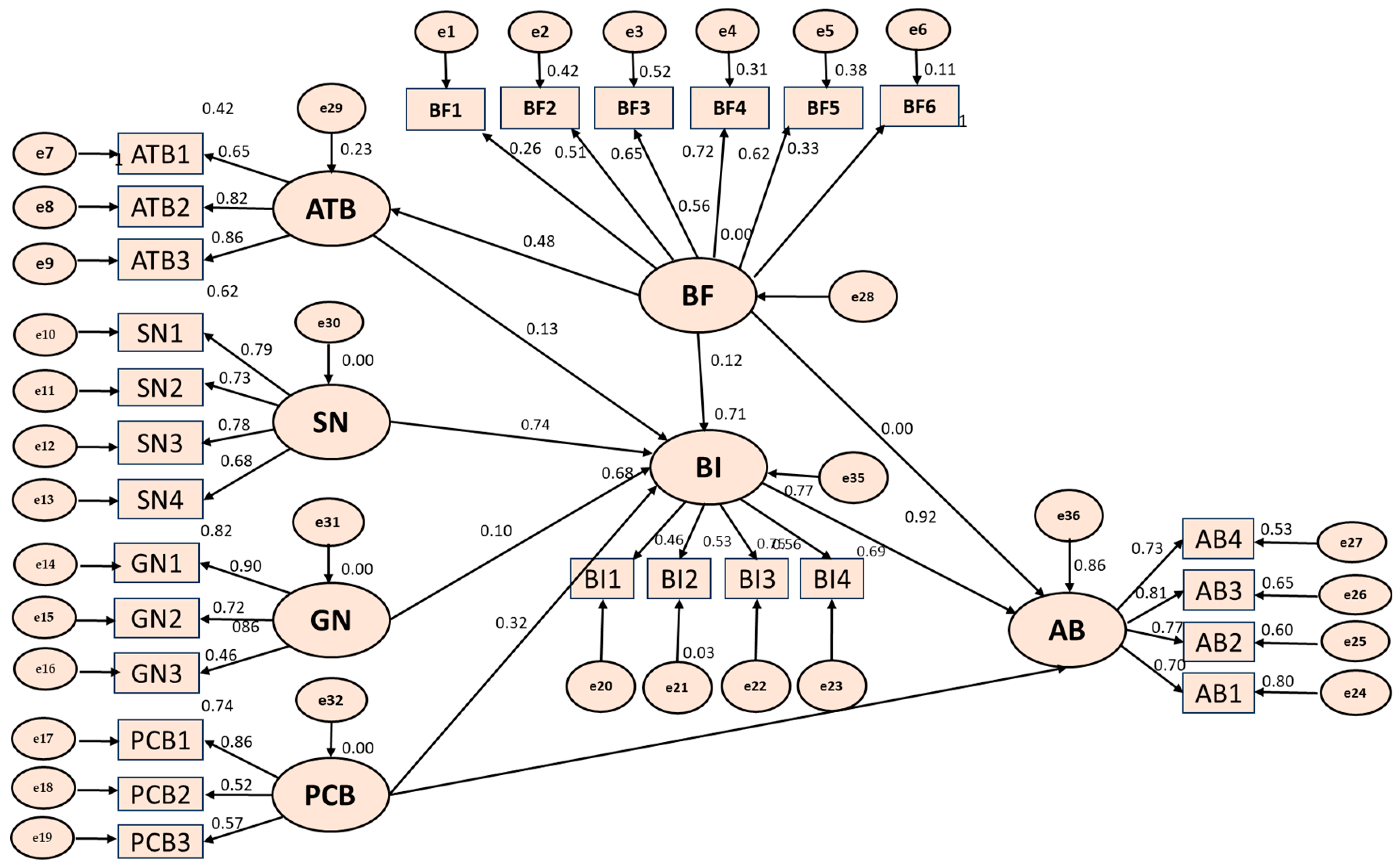 Sustainability 16 02350 g006