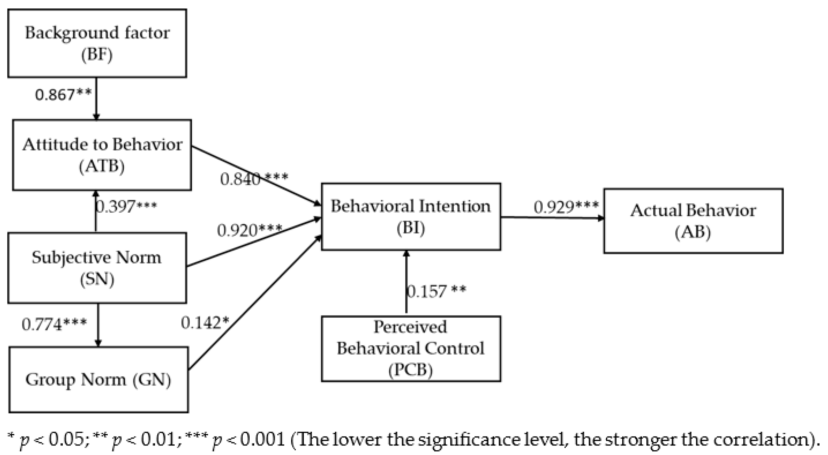 Sustainability 16 02350 g010