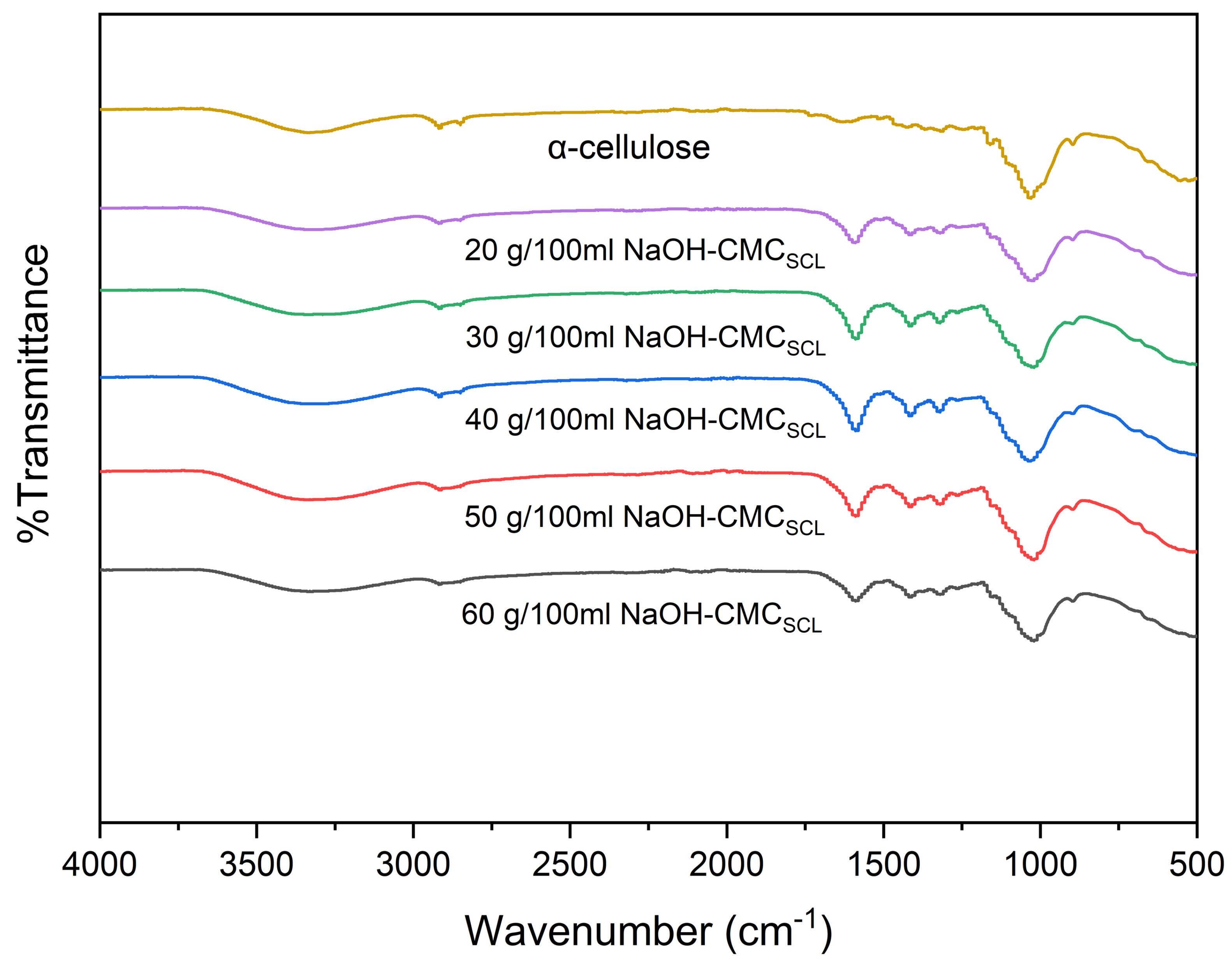 Sustainability 16 02352 g003