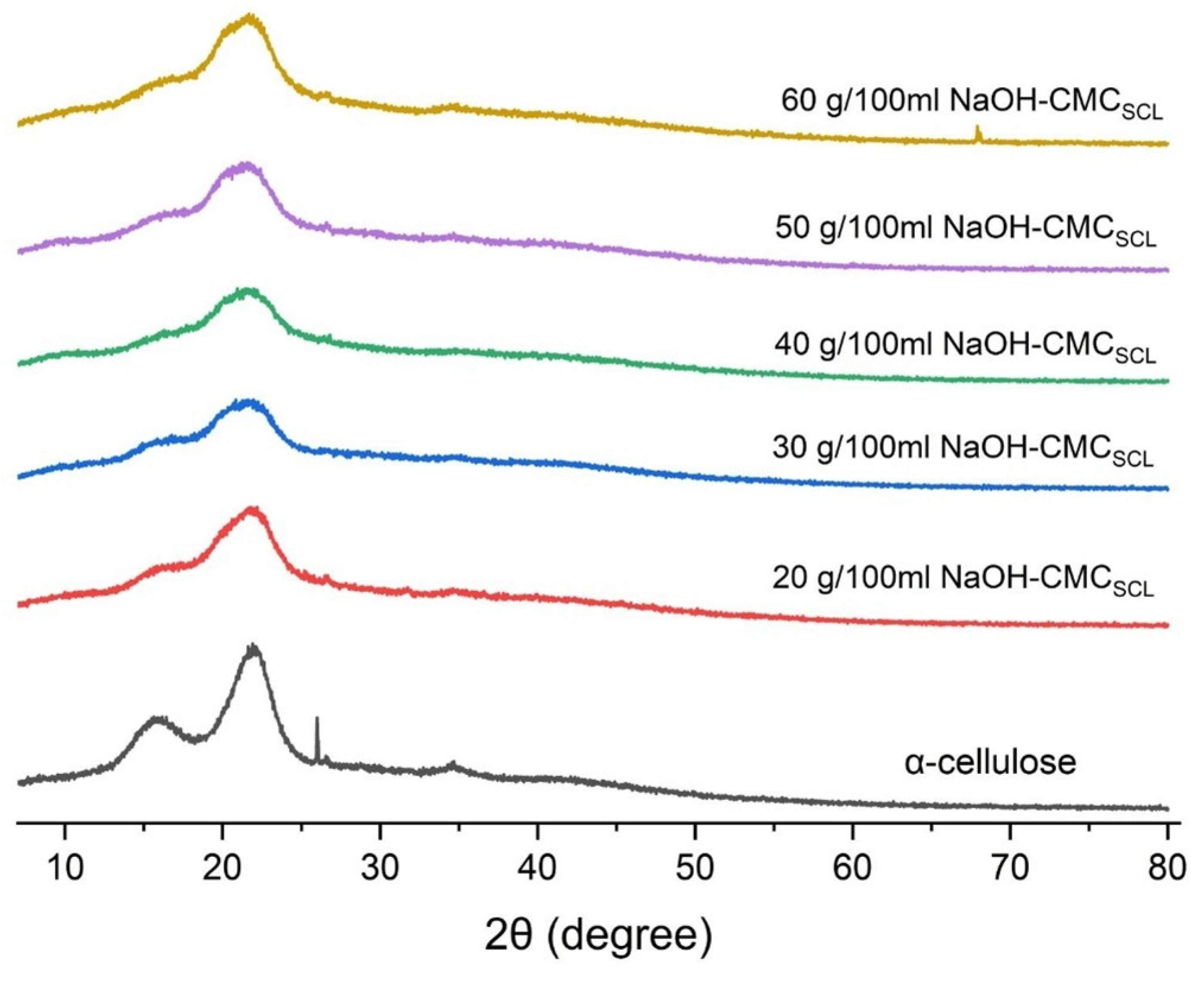 Sustainability 16 02352 g004