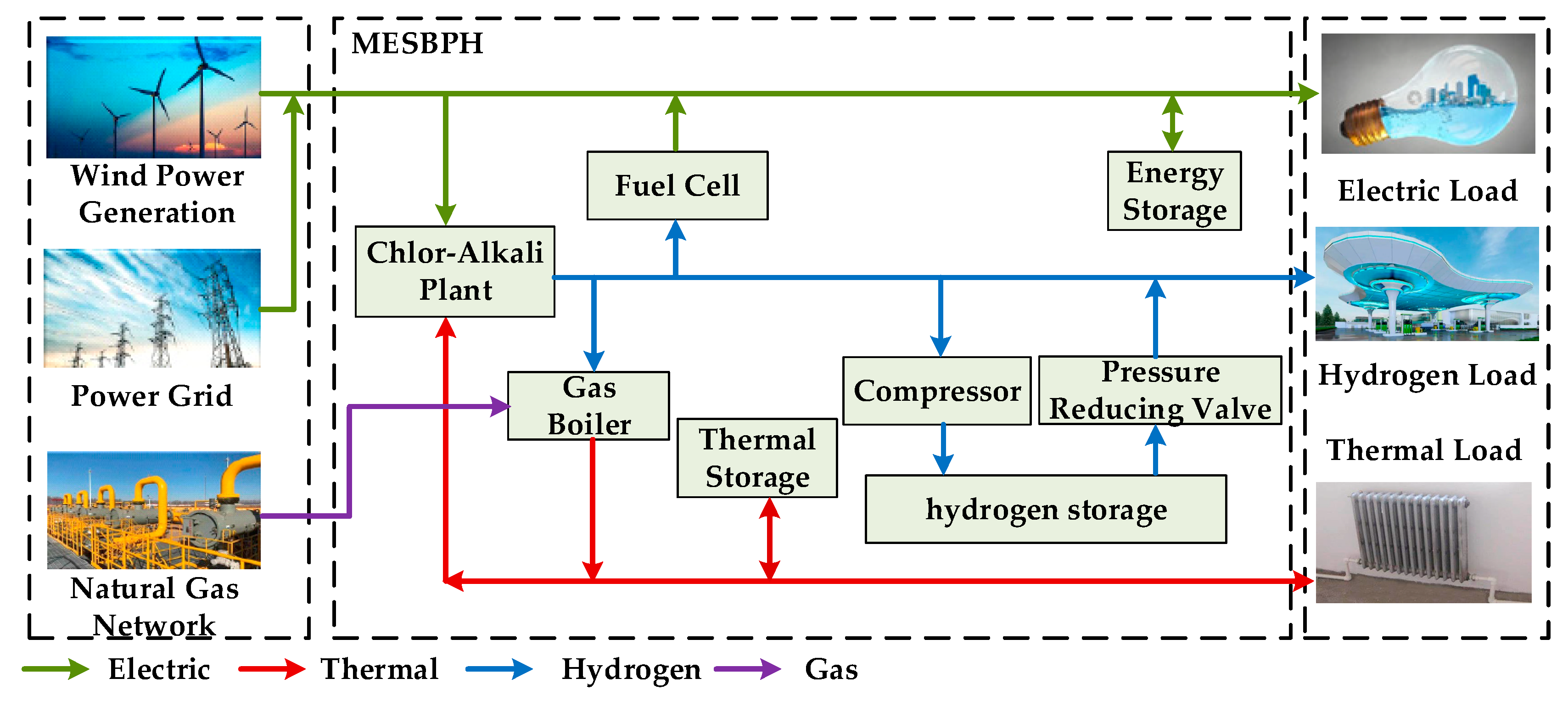 Sustainability 16 02354 g001