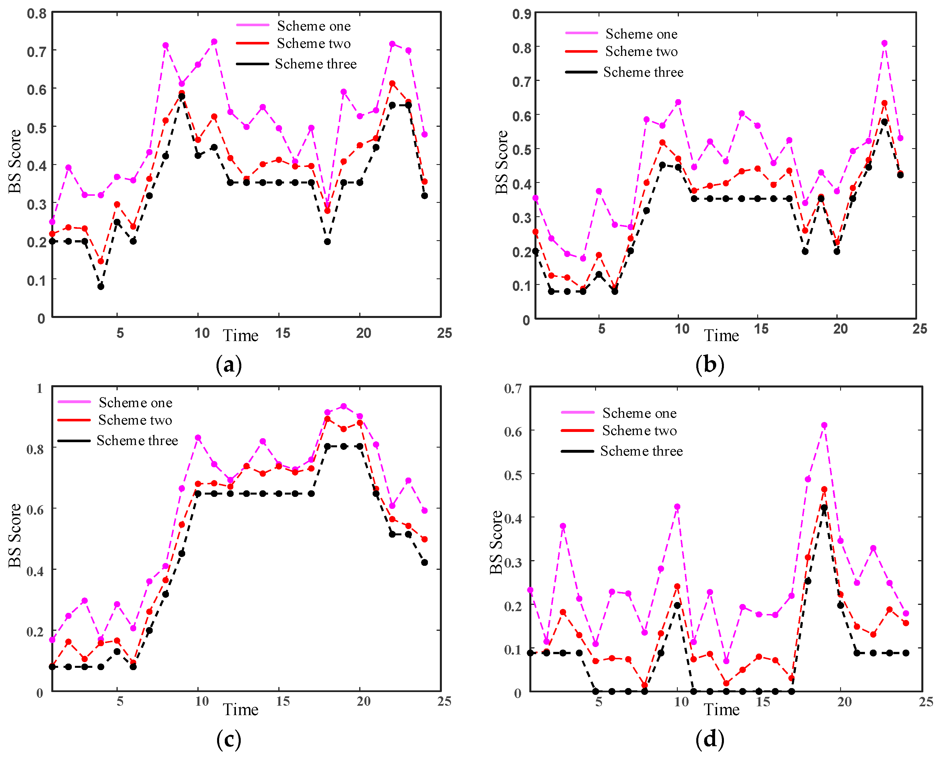 Sustainability 16 02354 g008